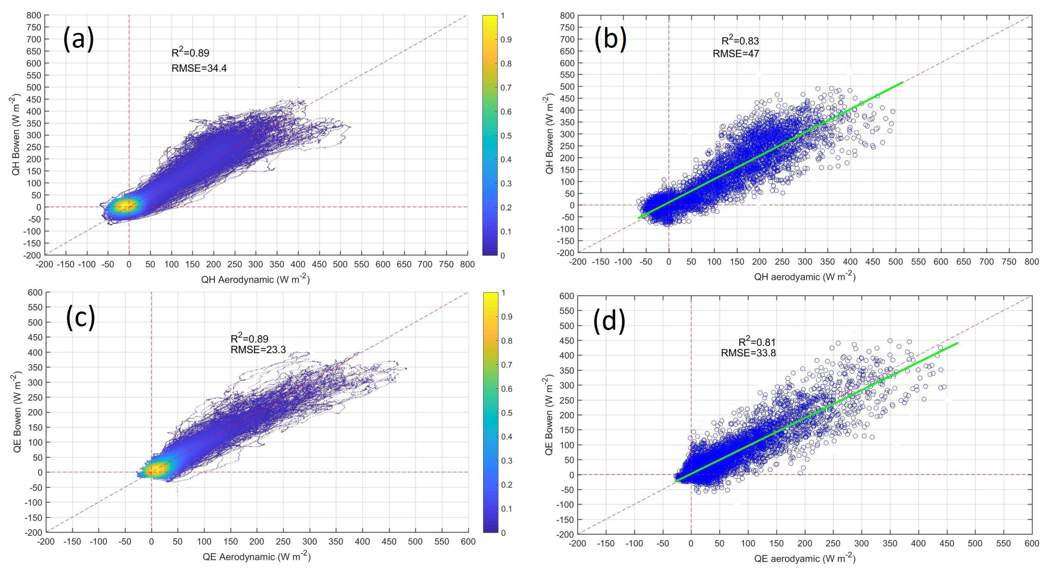 Atmosphere 10 00779 g016