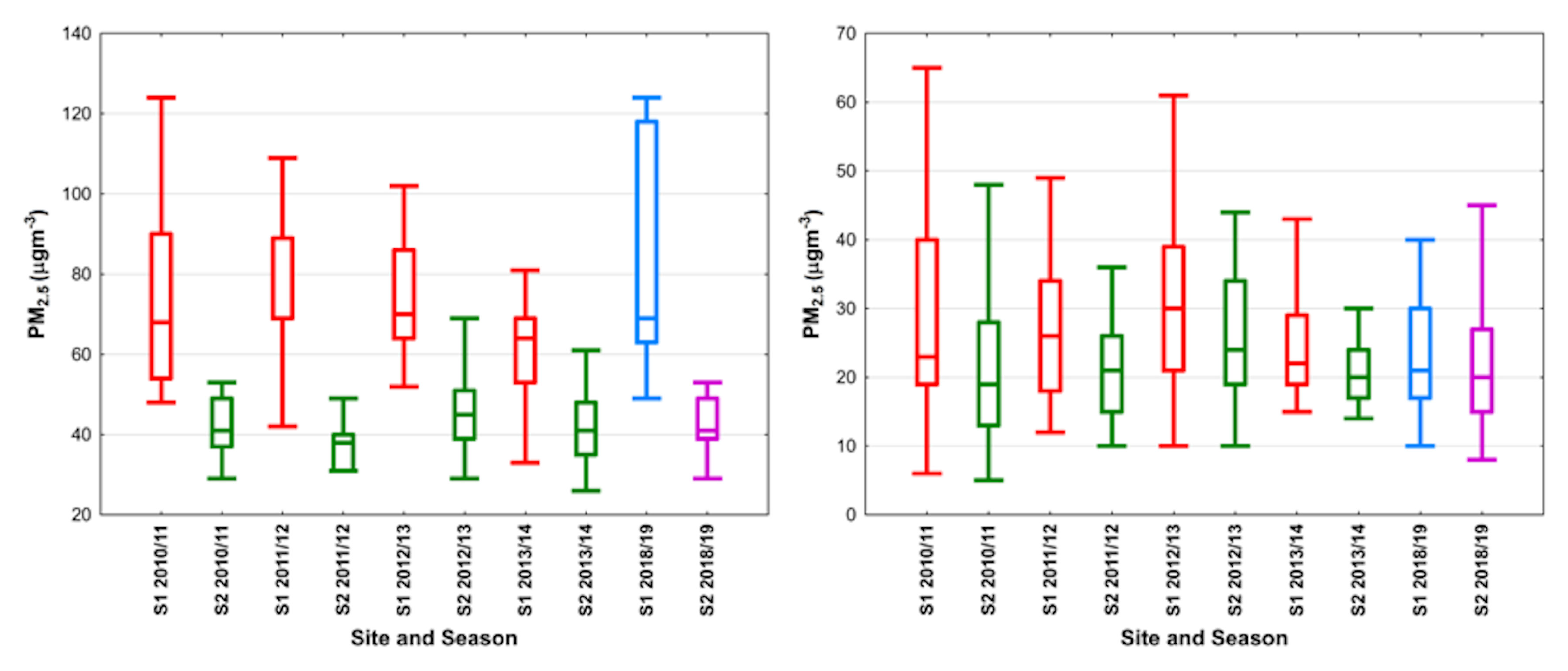 Atmosphere 10 00782 g002 Atmosphere 10 00782 g002
