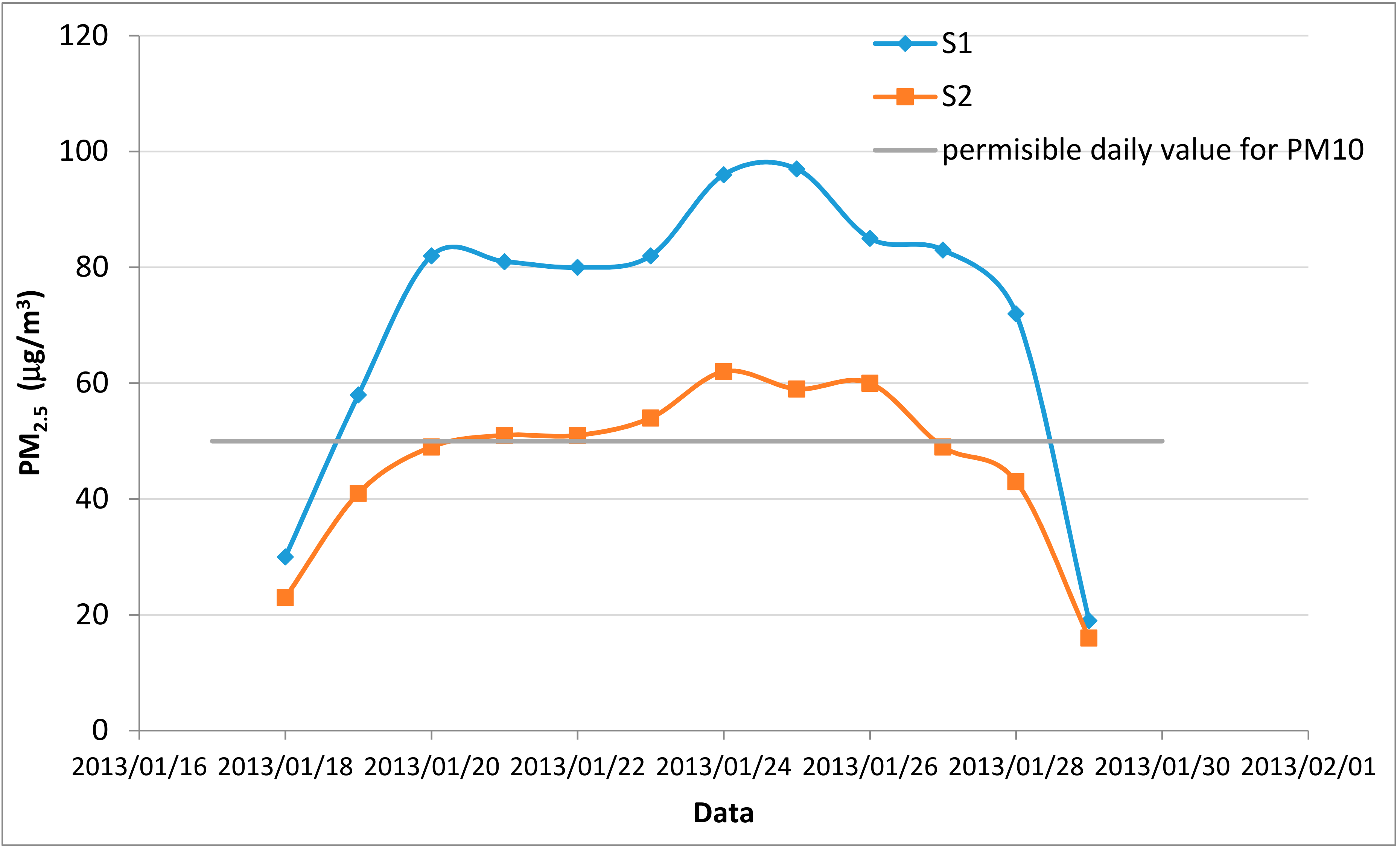 Atmosphere 10 00782 g003 Atmosphere 10 00782 g003
