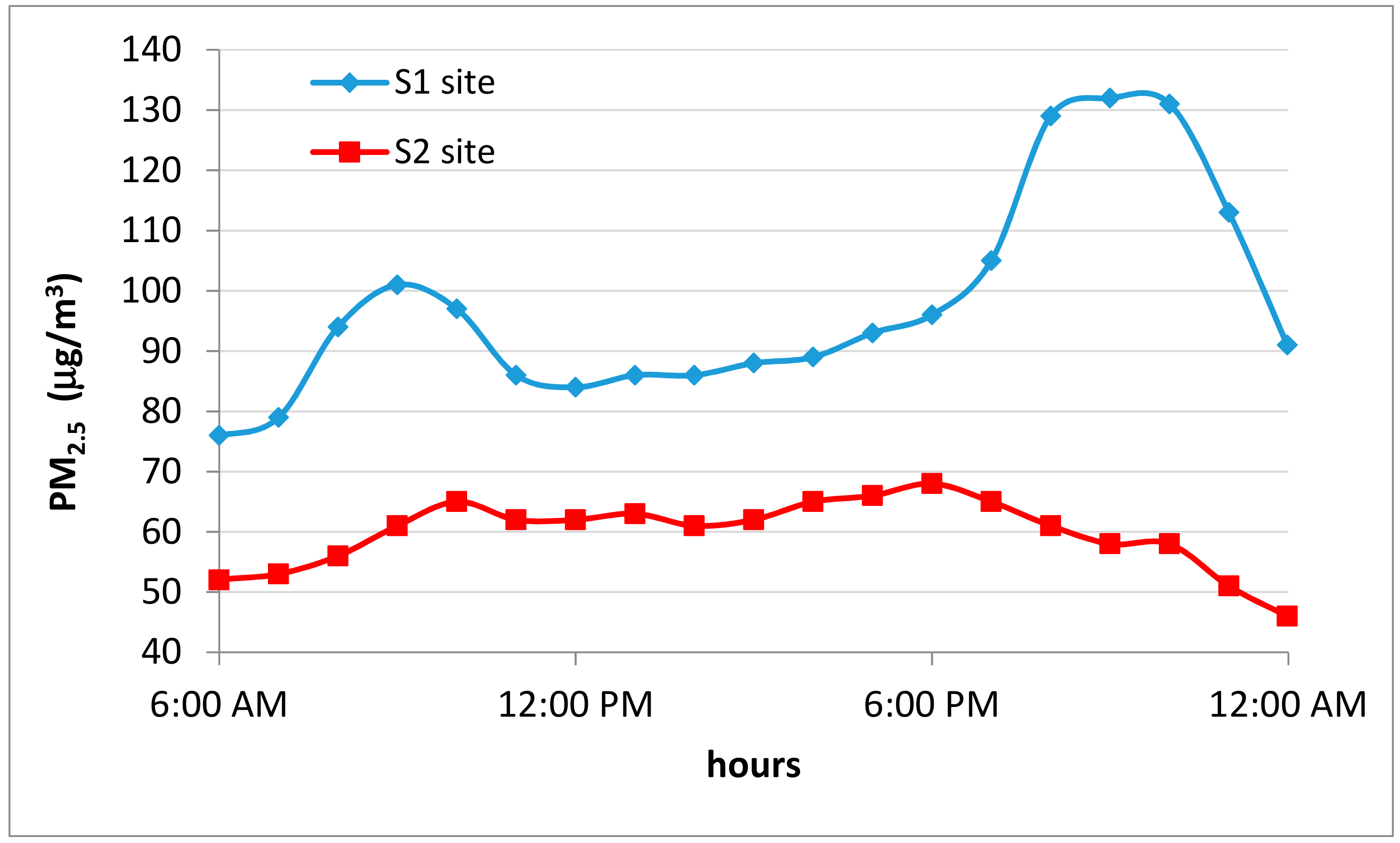 Atmosphere 10 00782 g004 Atmosphere 10 00782 g004