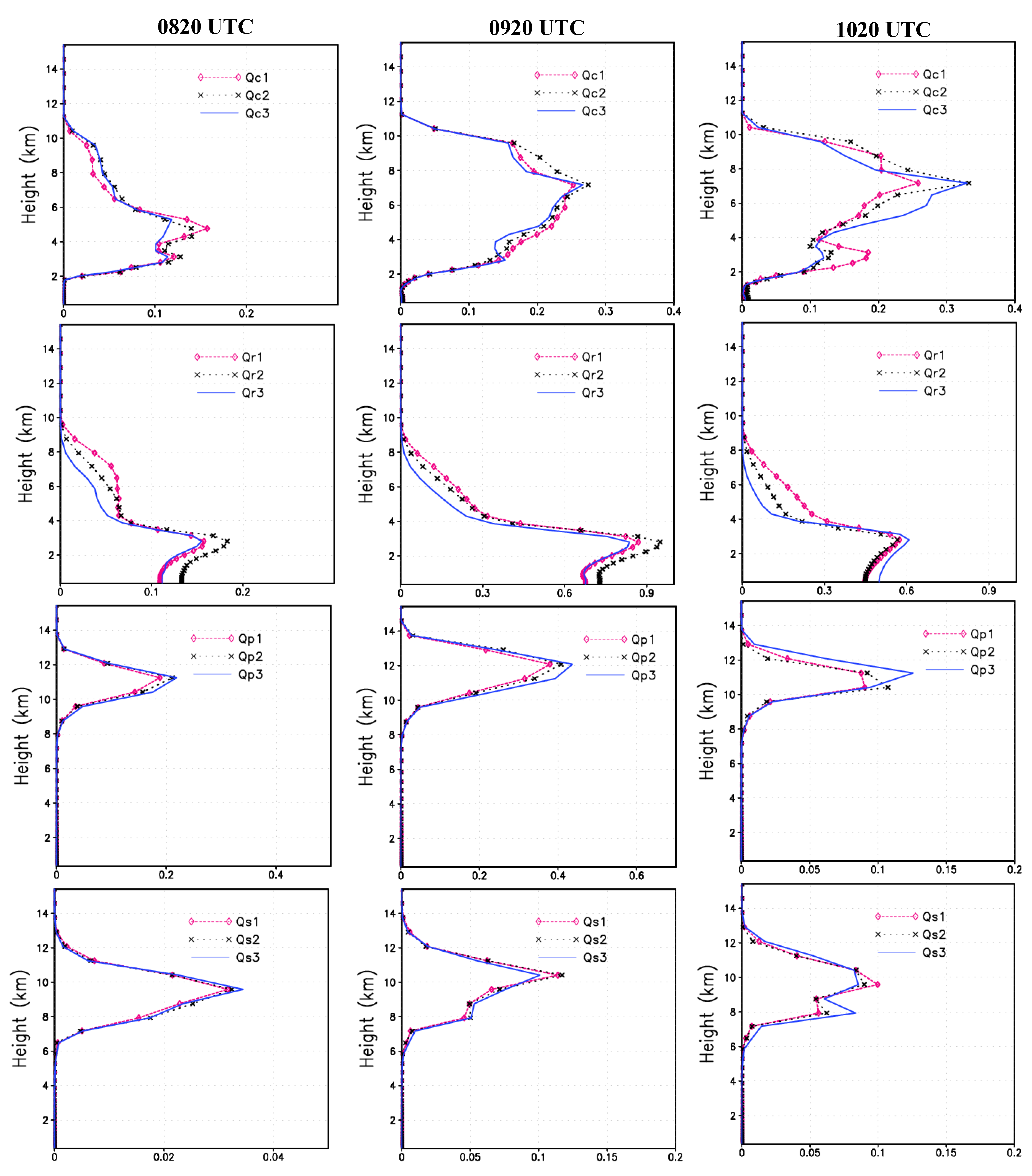 Atmosphere 10 00783 g005a Atmosphere 10 00783 g005a