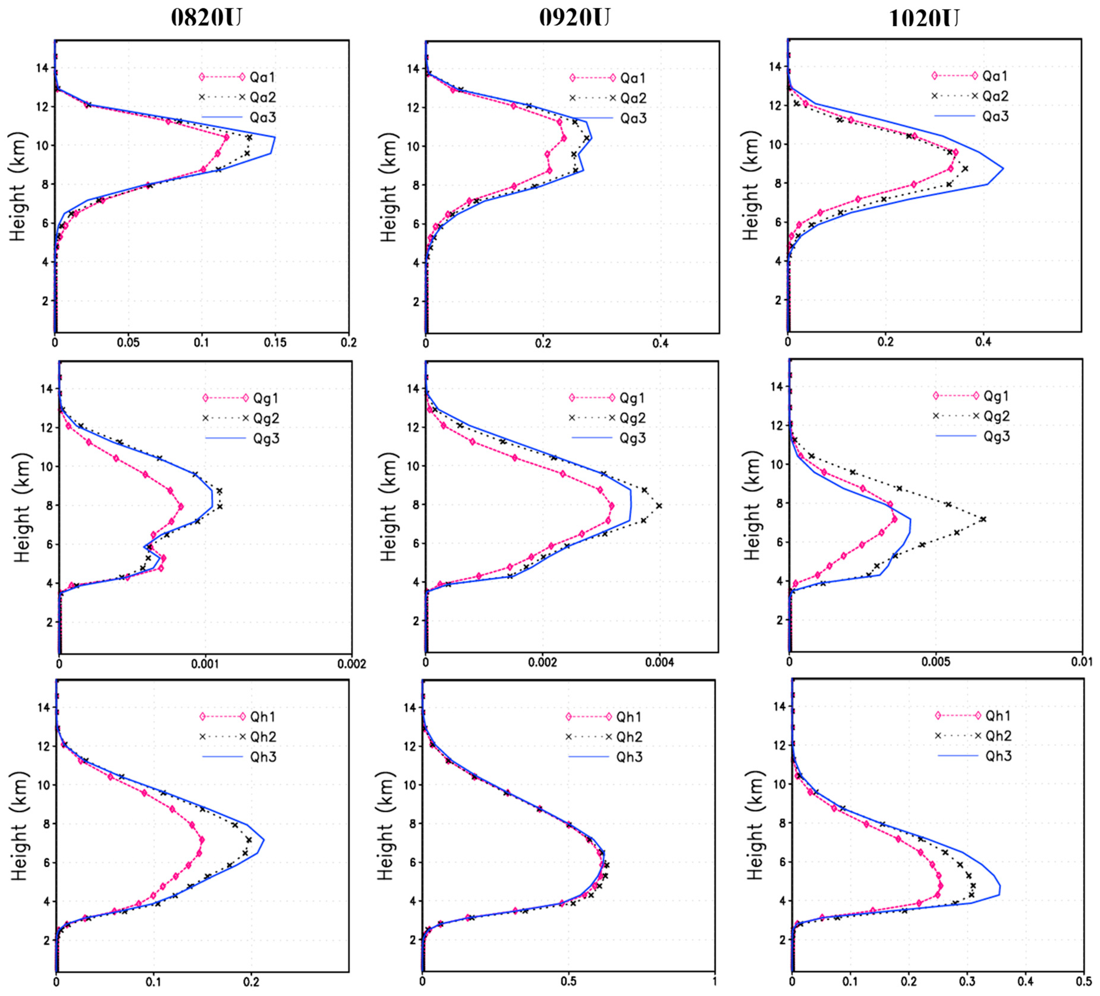 Atmosphere 10 00783 g005b Atmosphere 10 00783 g005b