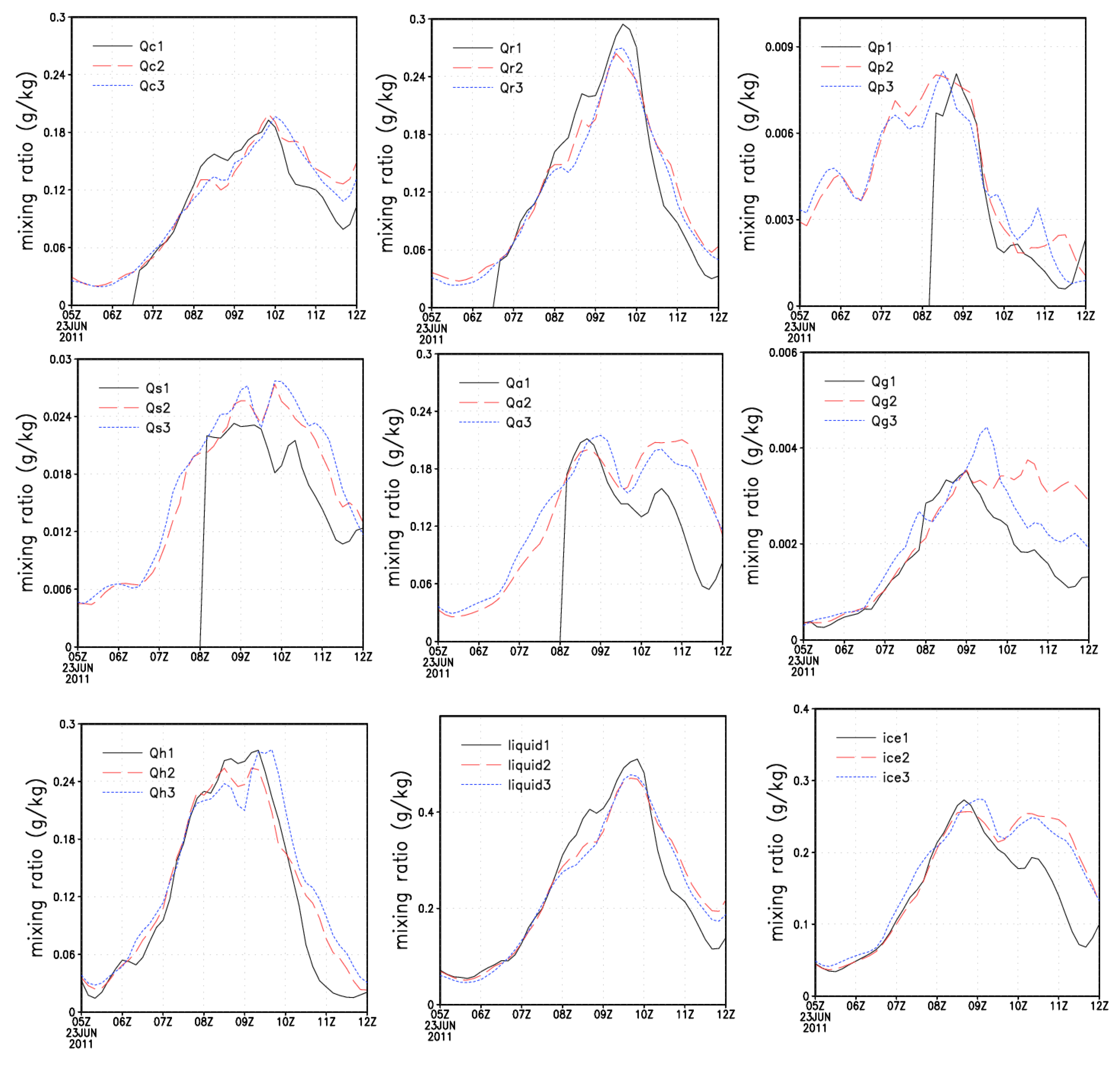 Atmosphere 10 00783 g006 Atmosphere 10 00783 g006
