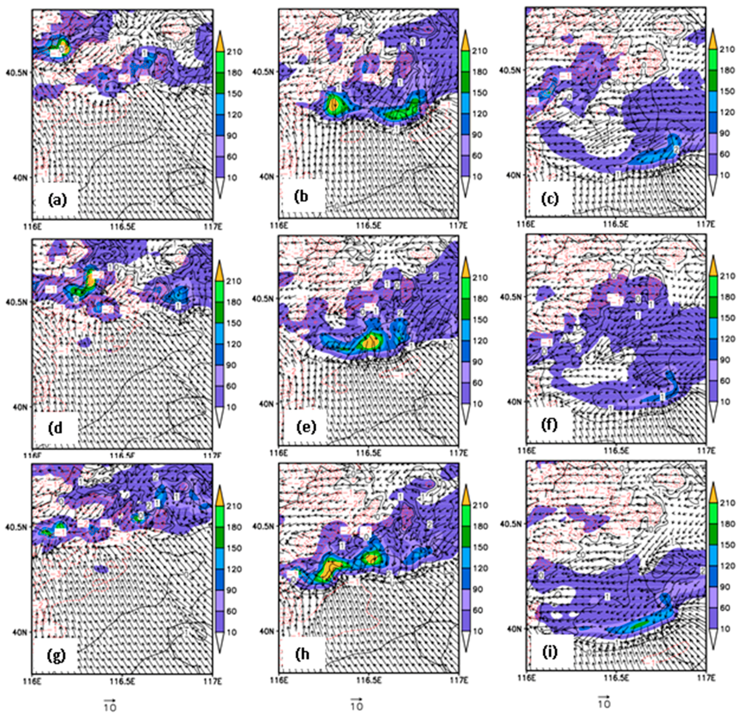 Atmosphere 10 00783 g007 Atmosphere 10 00783 g007