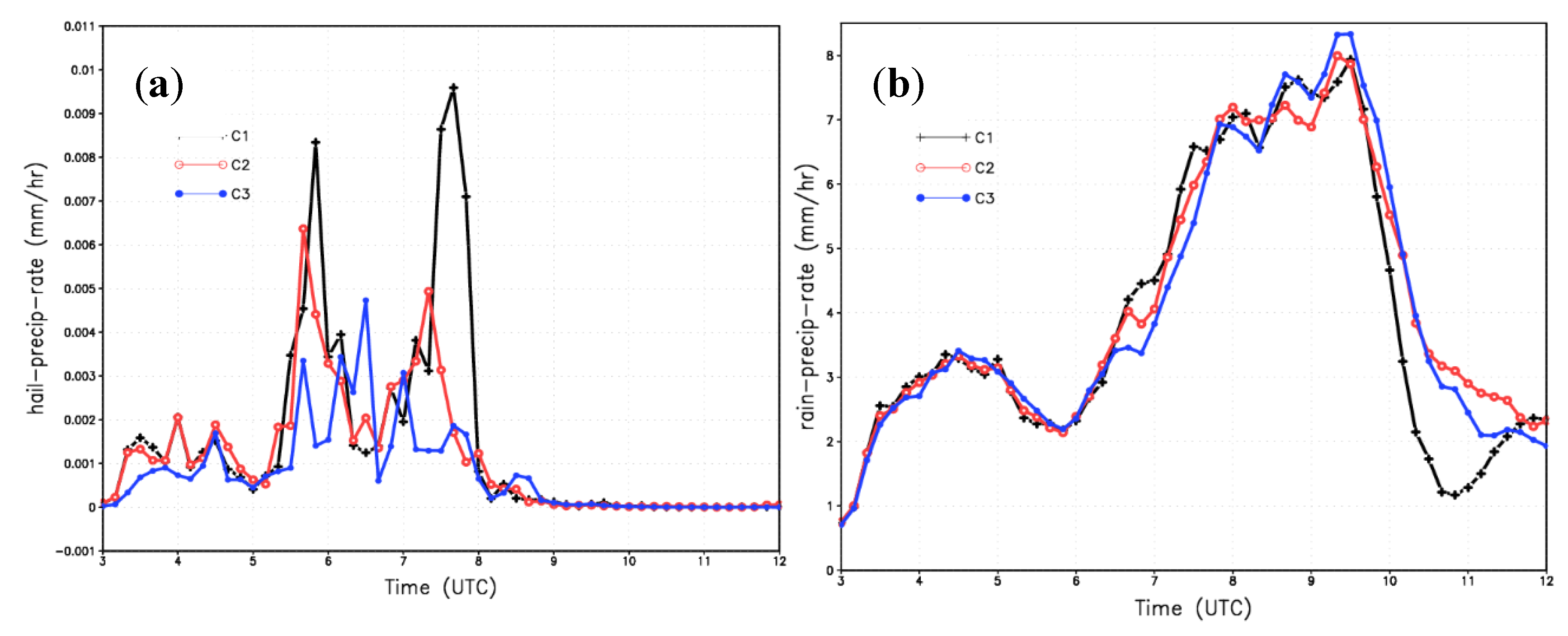 Atmosphere 10 00783 g008 Atmosphere 10 00783 g008