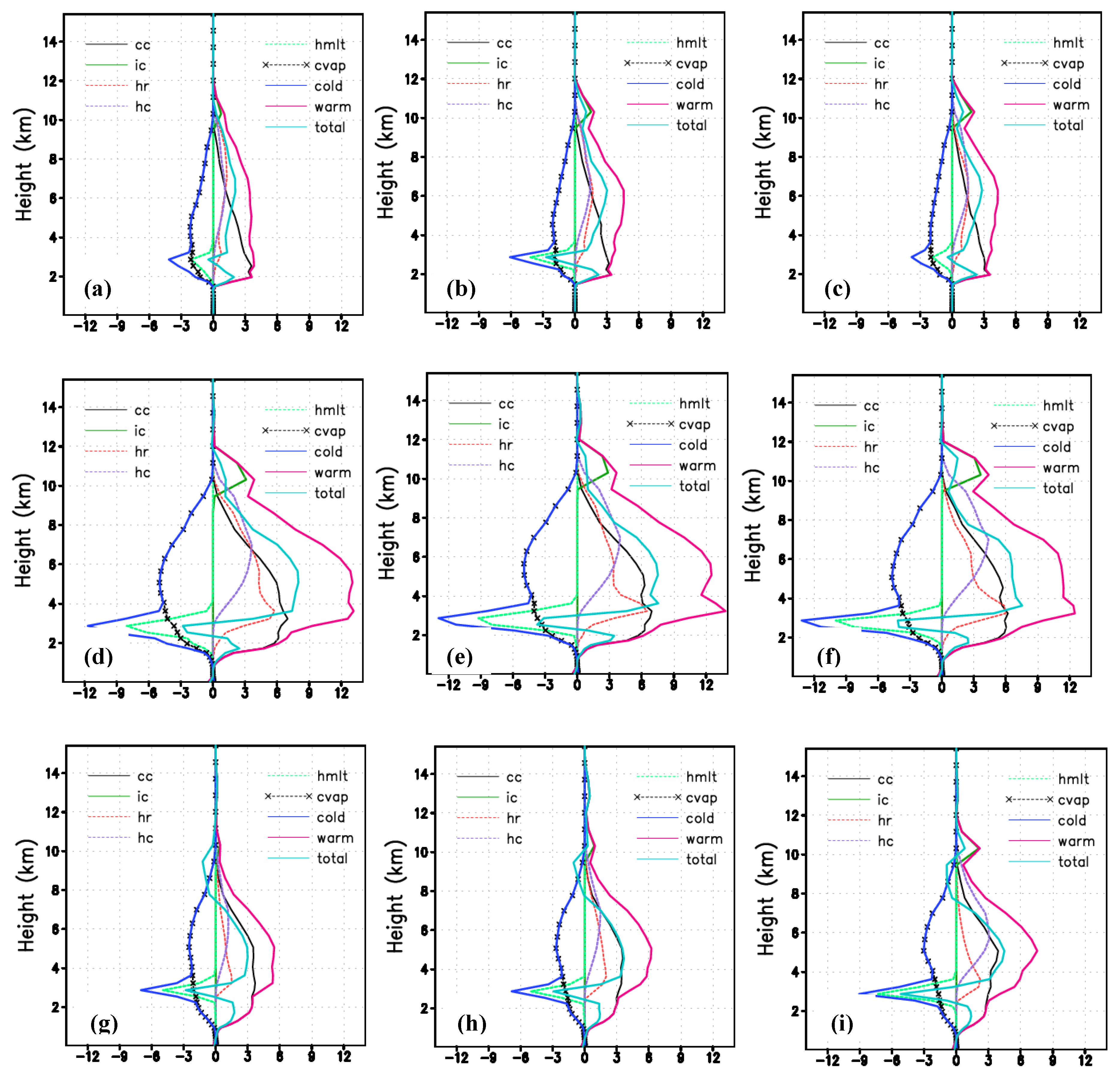 Atmosphere 10 00783 g009 Atmosphere 10 00783 g009