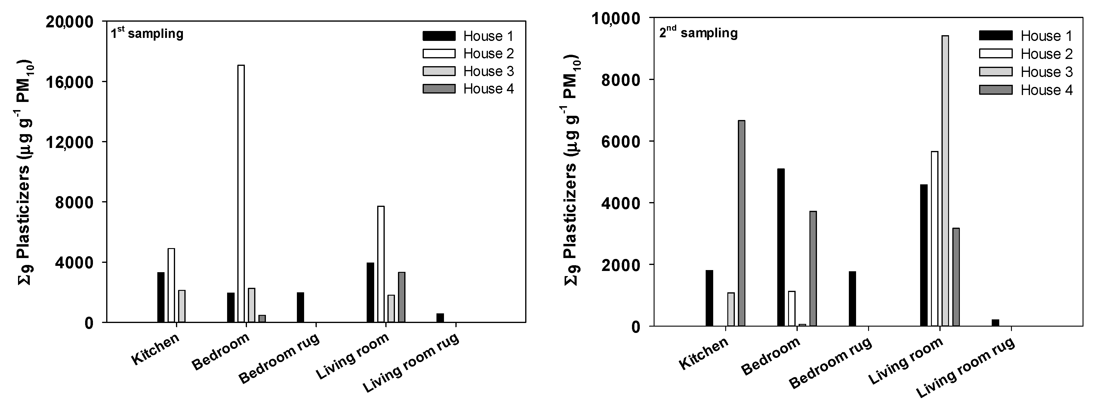 Atmosphere 10 00785 g003 Atmosphere 10 00785 g003