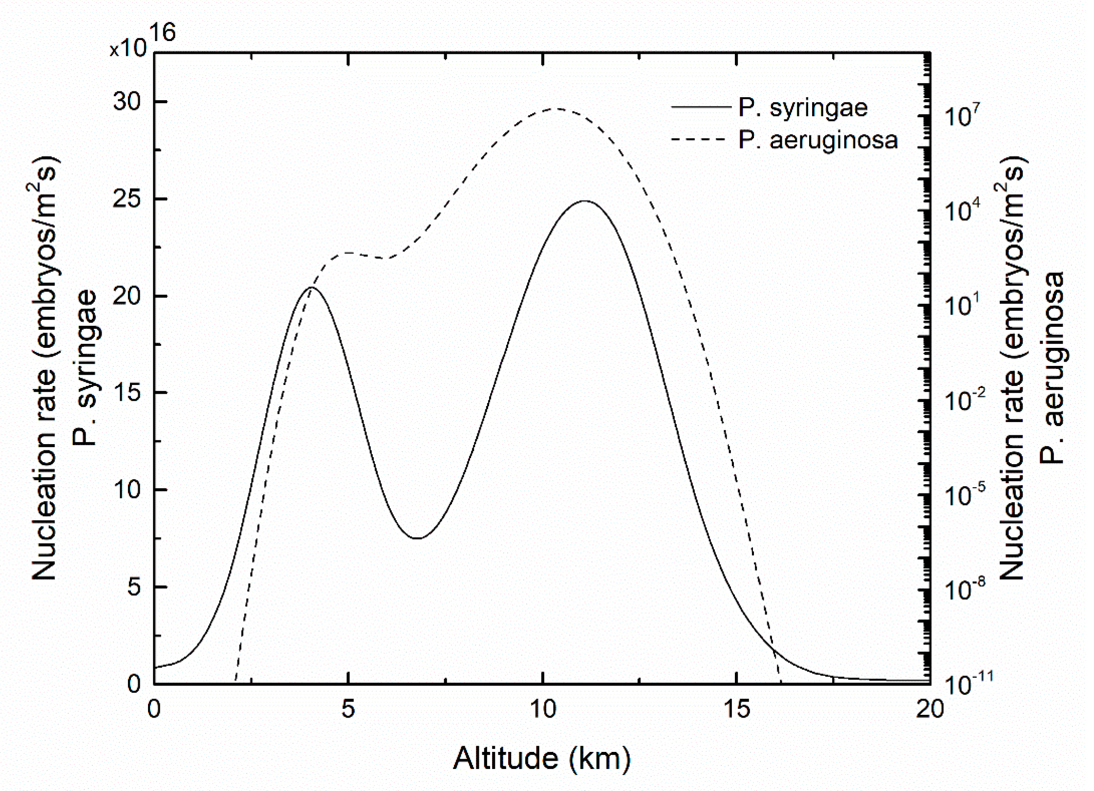 Atmosphere 10 00786 g002 Atmosphere 10 00786 g002
