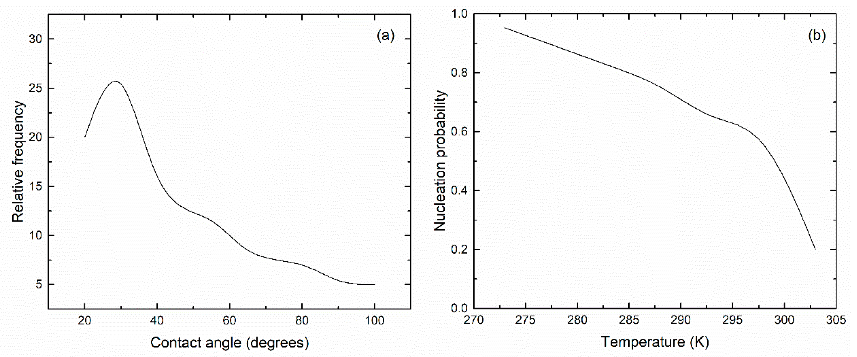 Atmosphere 10 00786 g004 Atmosphere 10 00786 g004