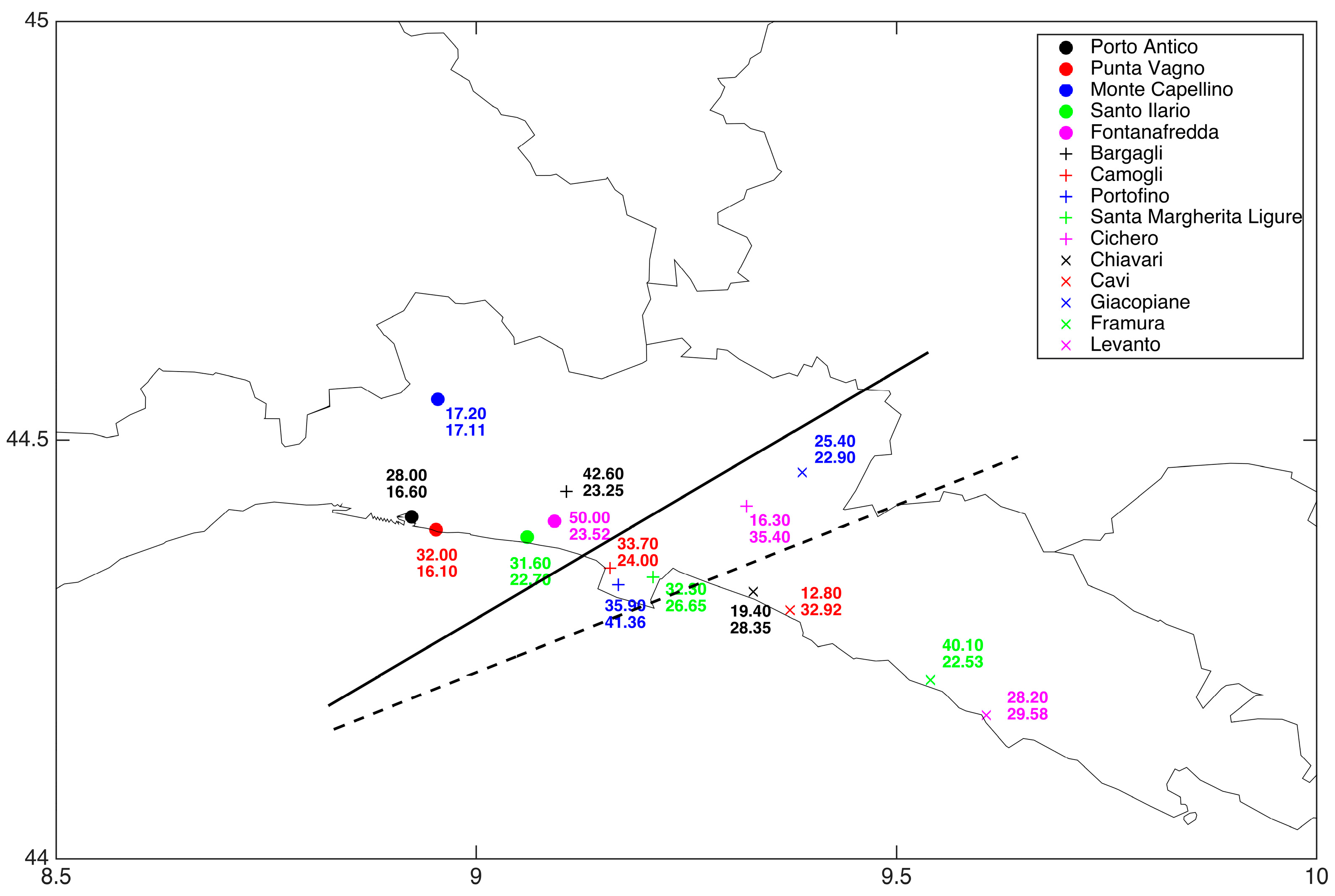 Atmosphere 10 00788 g005