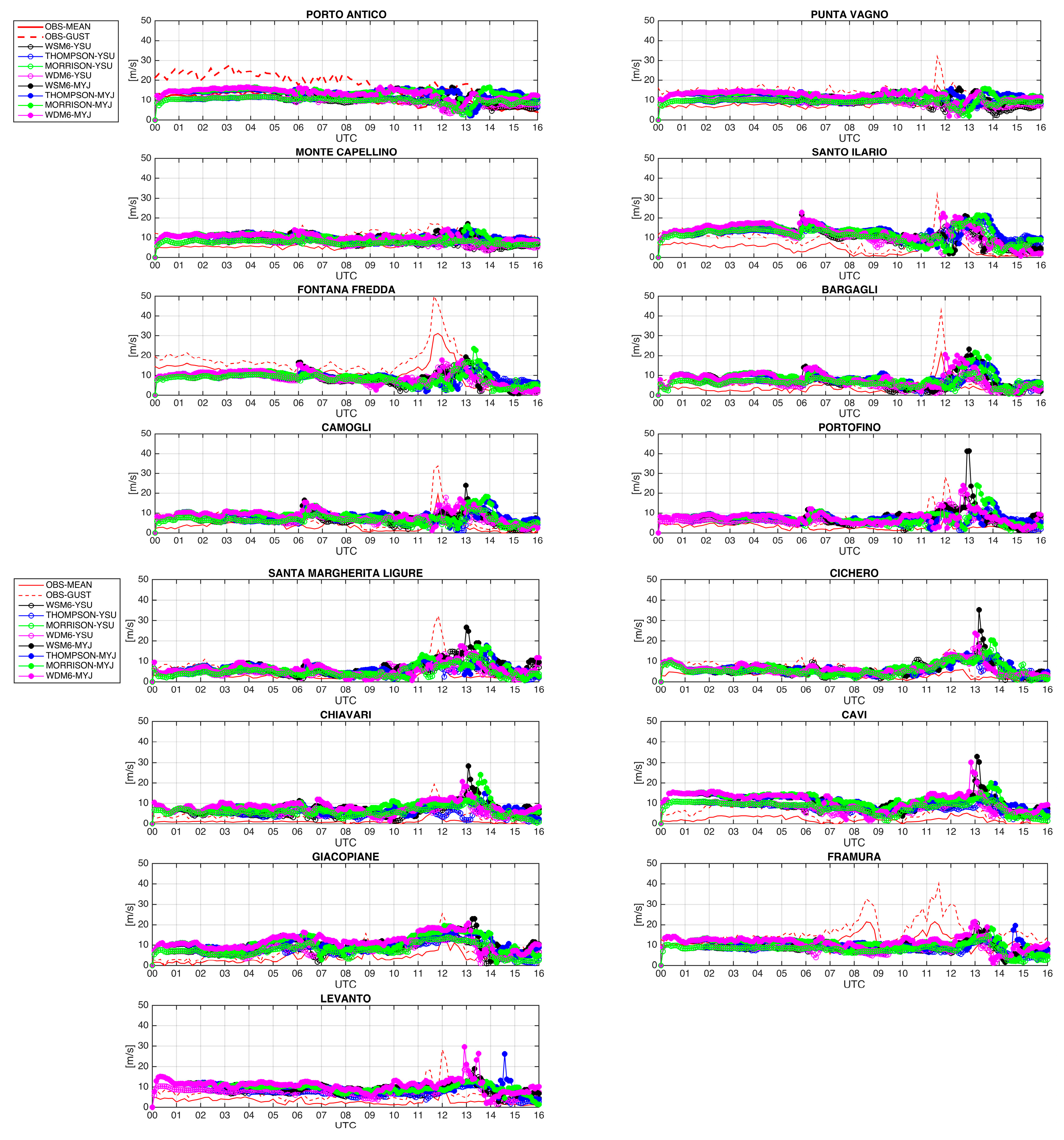 Atmosphere 10 00788 g006