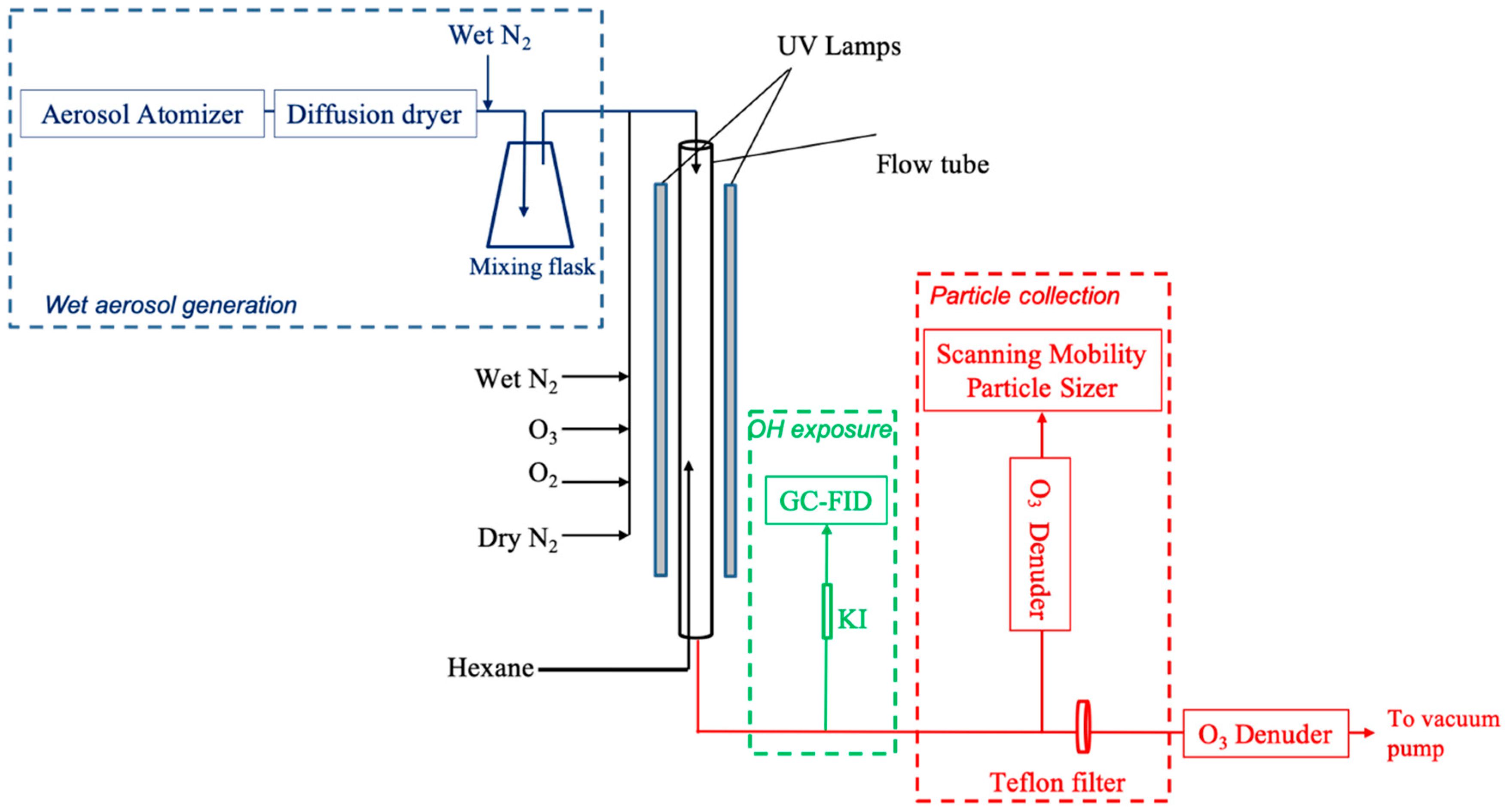 Atmosphere 10 00791 g001 Atmosphere 10 00791 g001