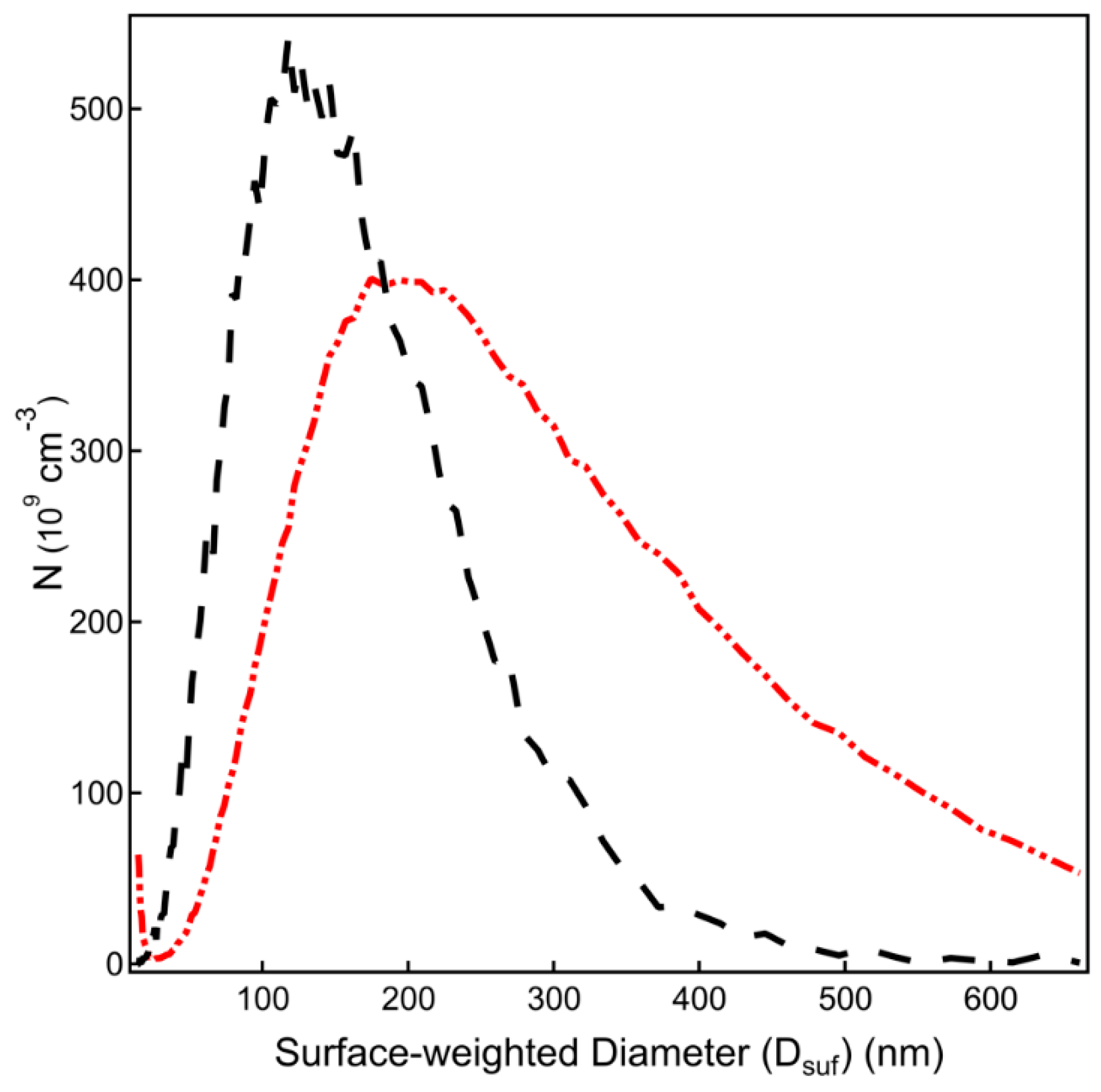 Atmosphere 10 00791 g002 Atmosphere 10 00791 g002