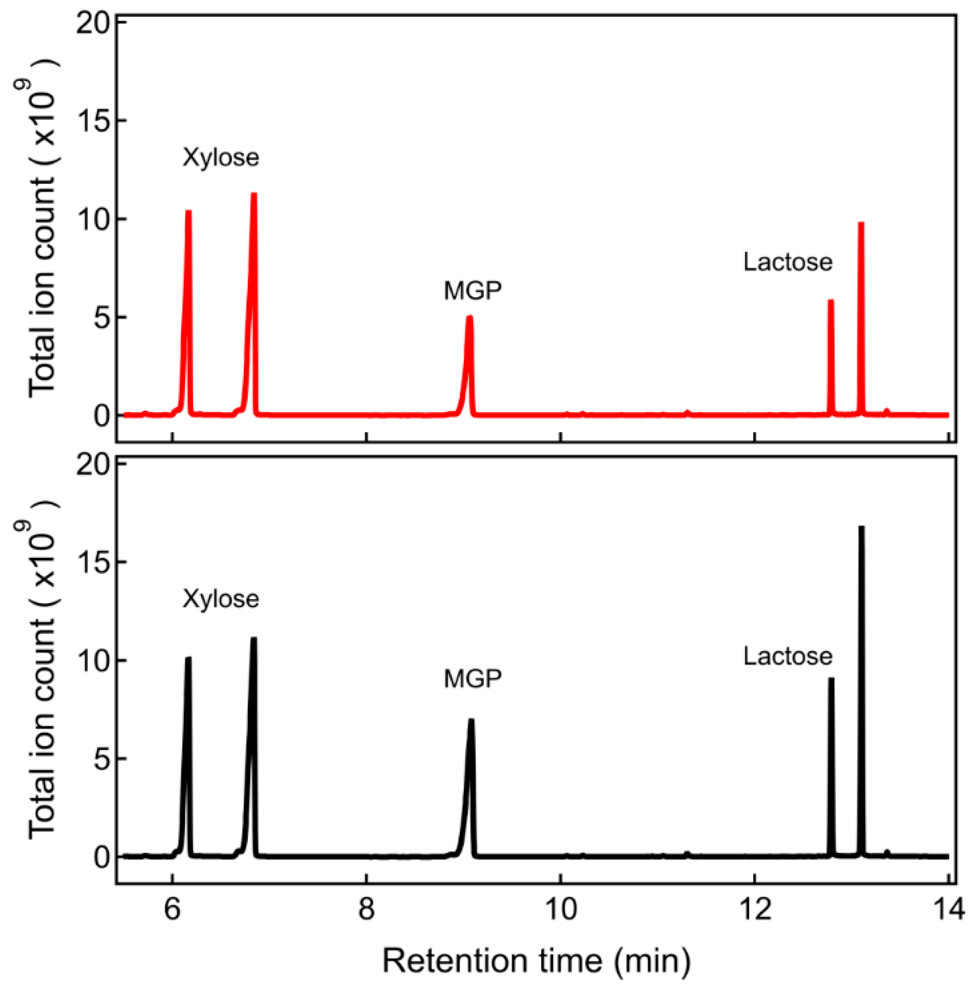 Atmosphere 10 00791 g006 Atmosphere 10 00791 g006
