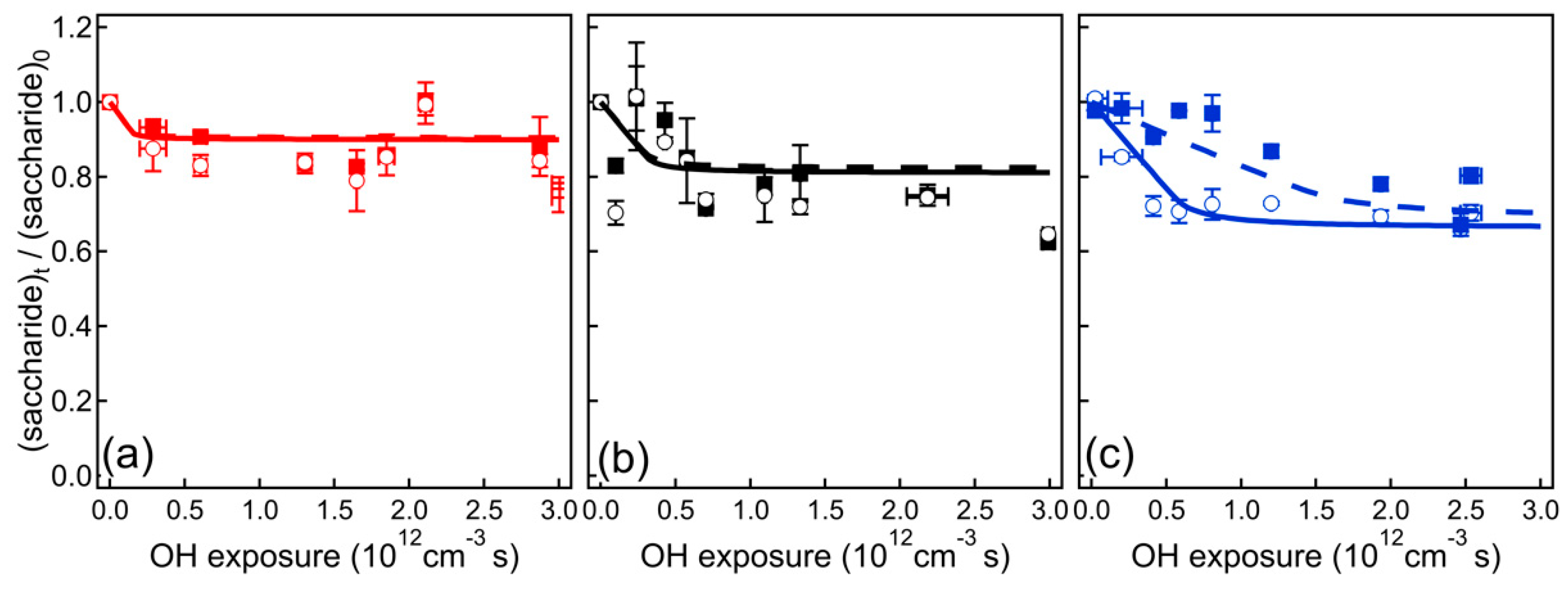 Atmosphere 10 00791 g007 Atmosphere 10 00791 g007