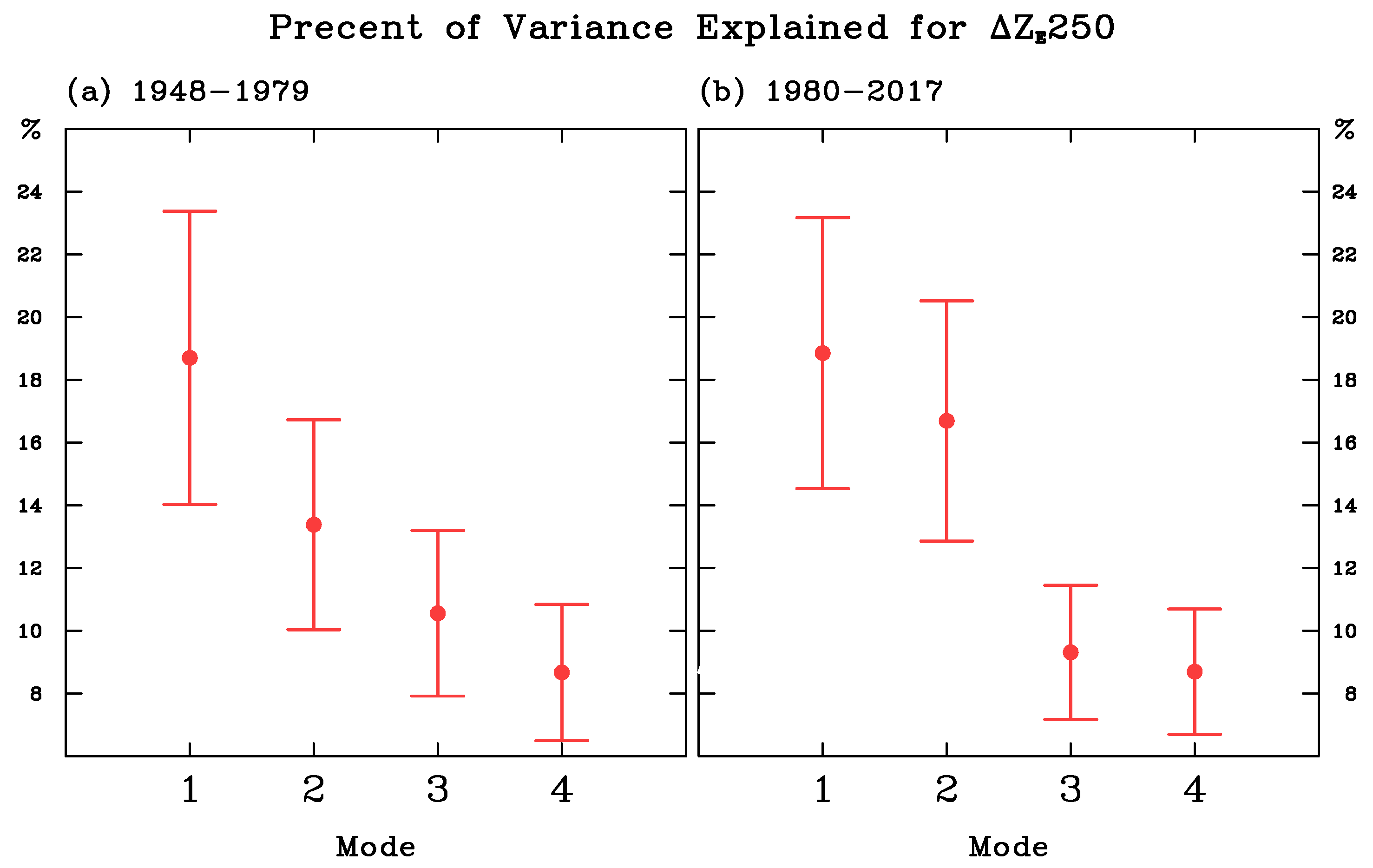 Atmosphere 10 00793 g002 Atmosphere 10 00793 g002