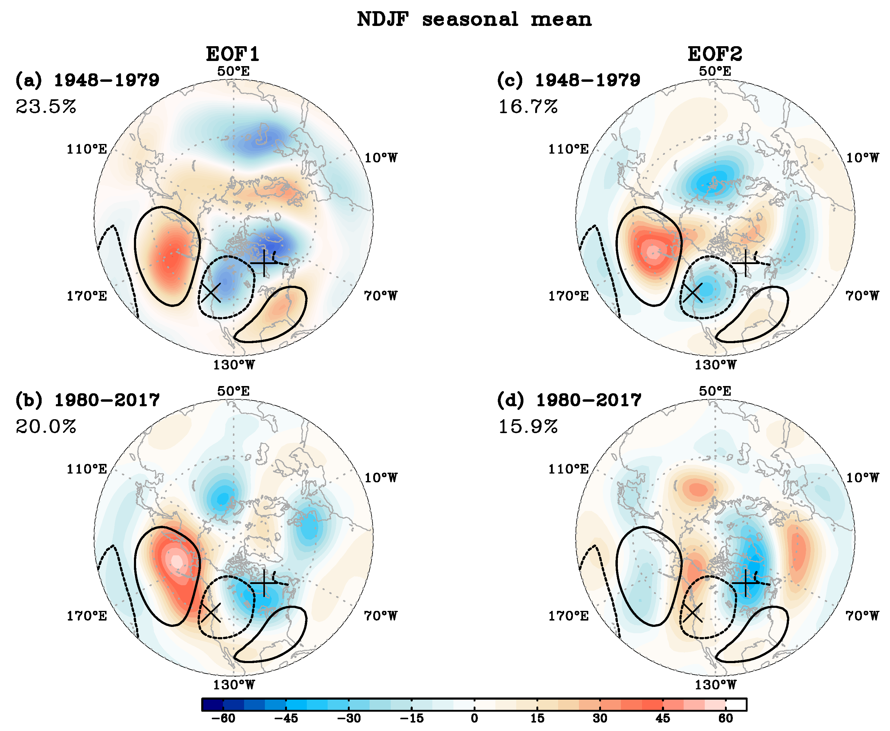 Atmosphere 10 00793 g003 Atmosphere 10 00793 g003