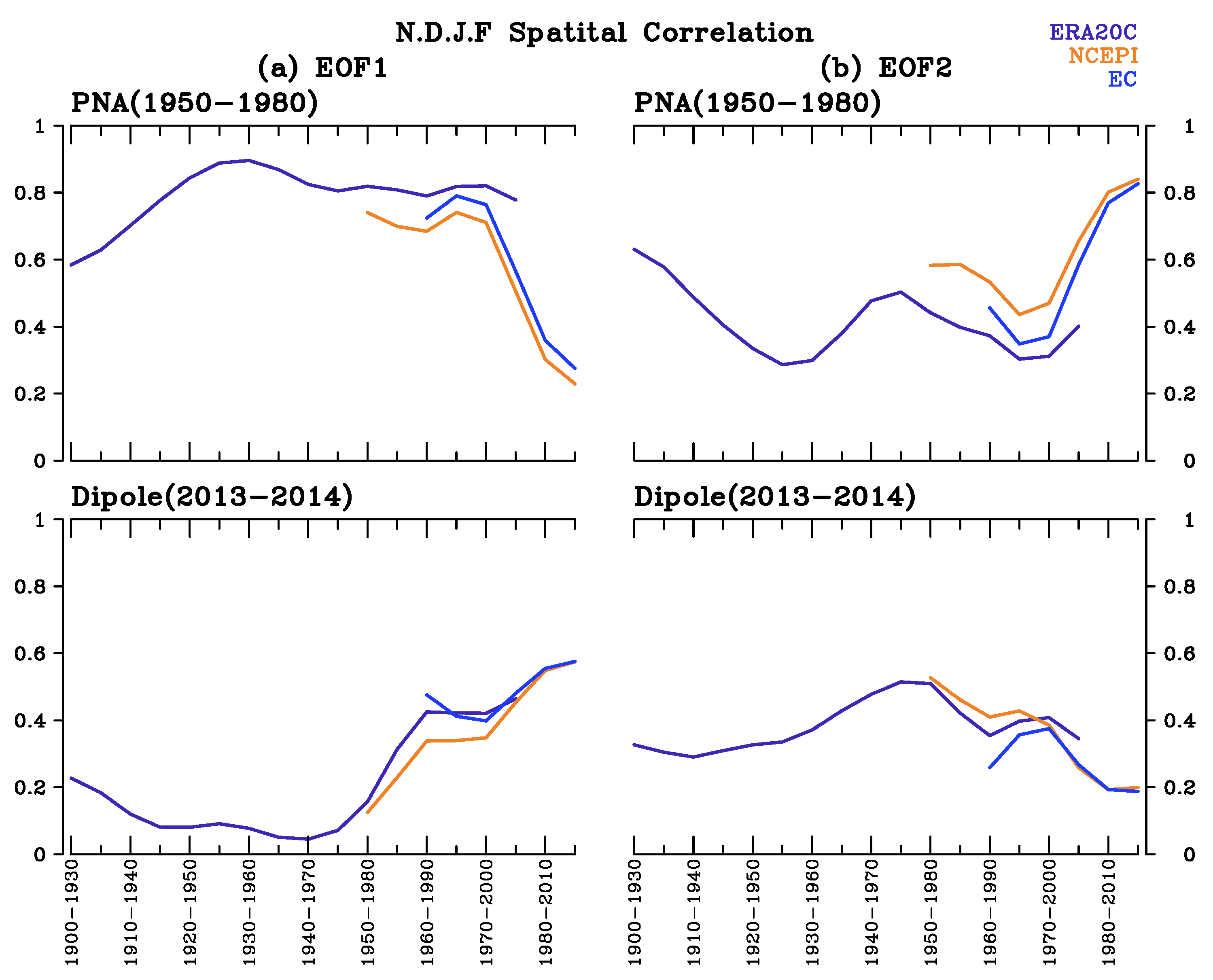 Atmosphere 10 00793 g004 Atmosphere 10 00793 g004