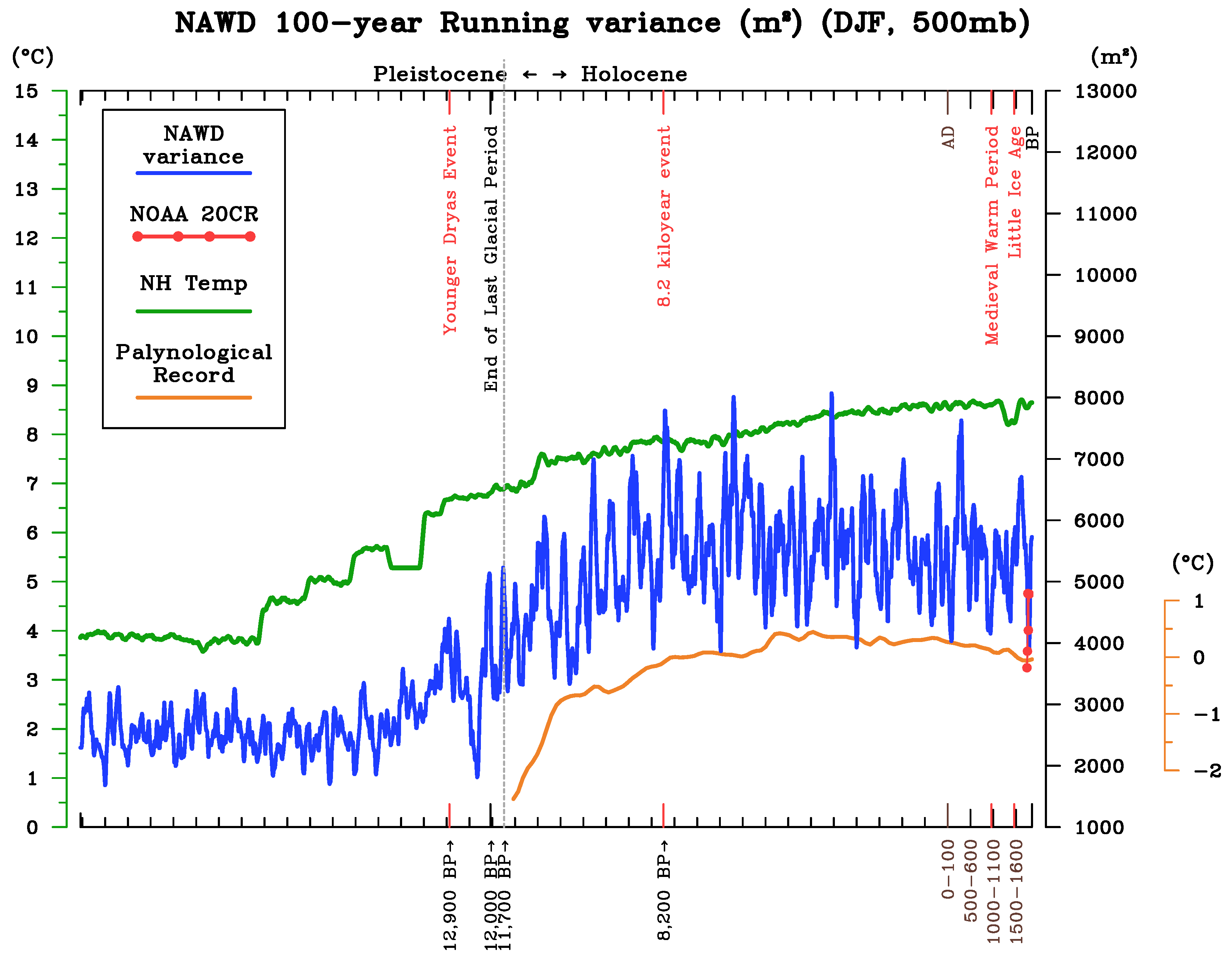 Atmosphere 10 00793 g007 Atmosphere 10 00793 g007