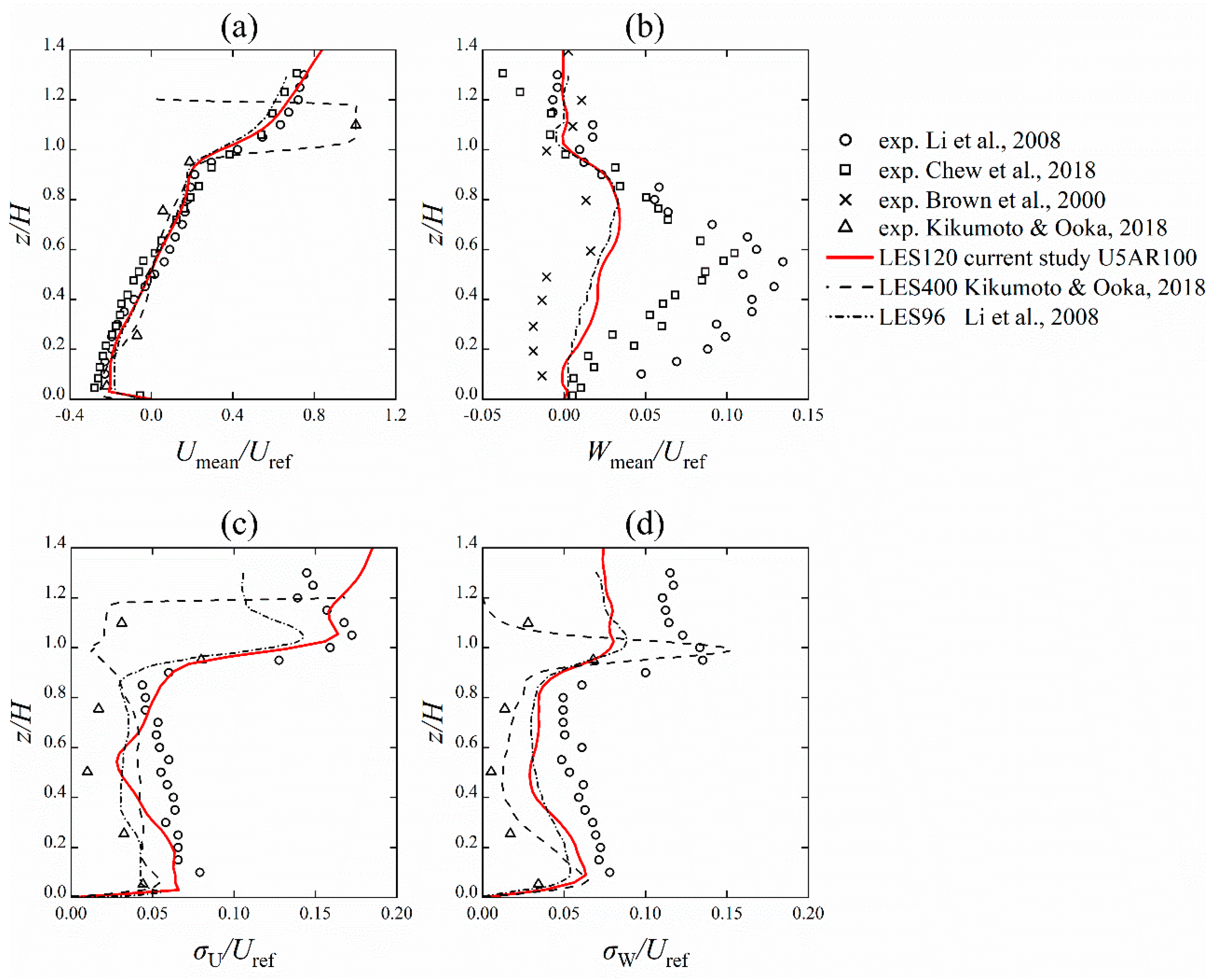 Atmosphere 10 00794 g002 Atmosphere 10 00794 g002