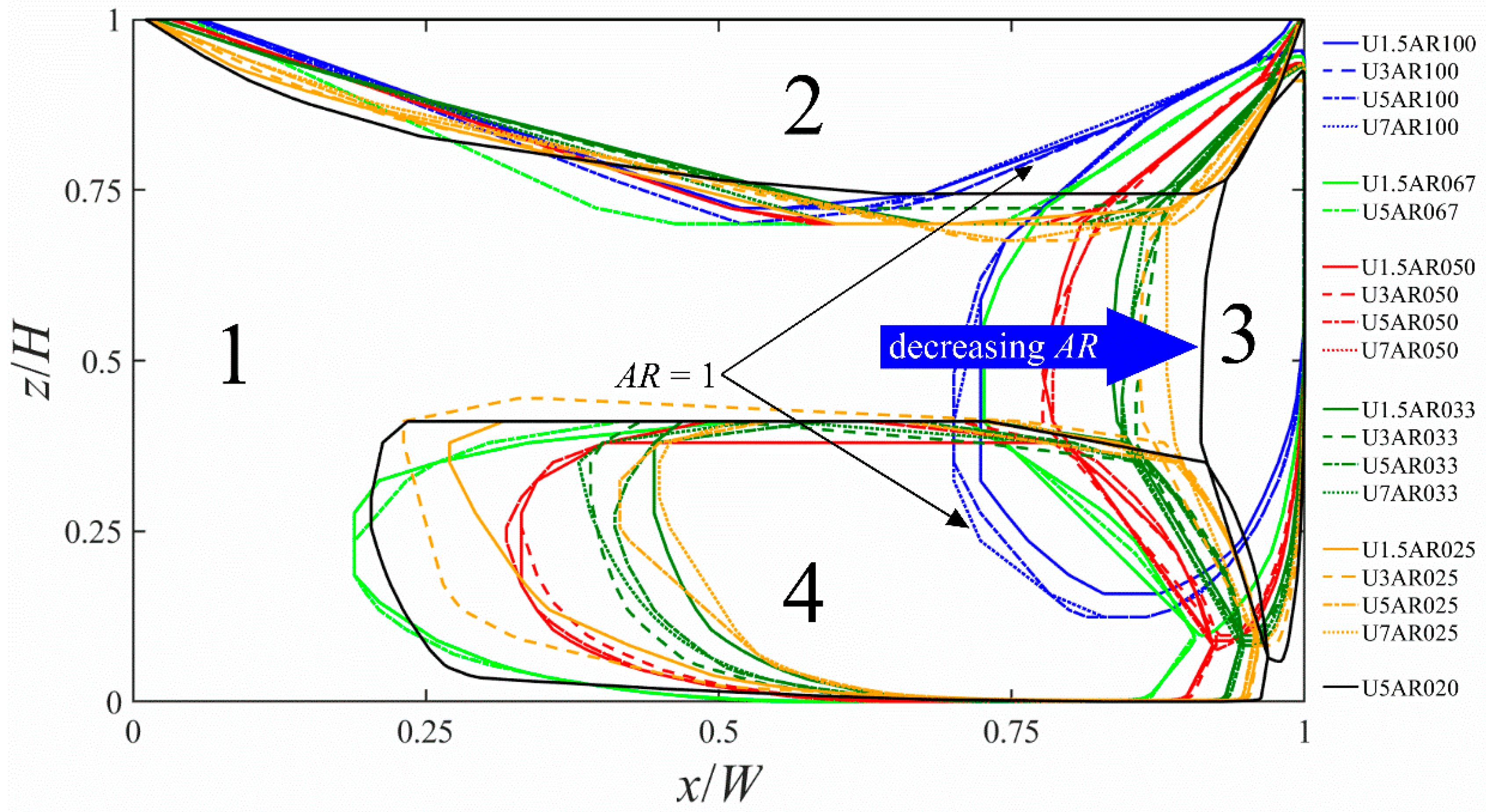Atmosphere 10 00794 g005 Atmosphere 10 00794 g005