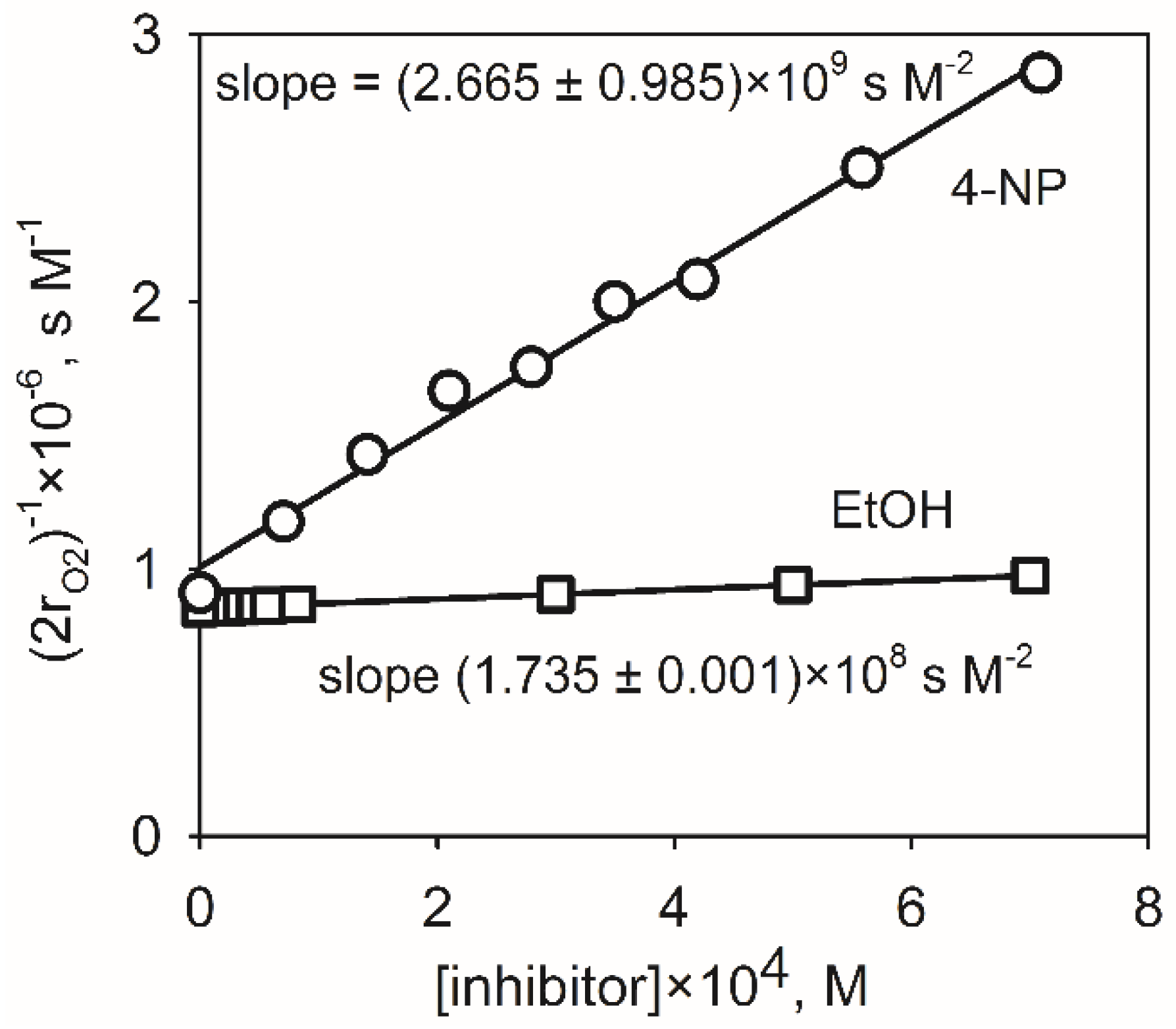 Atmosphere 10 00795 g003