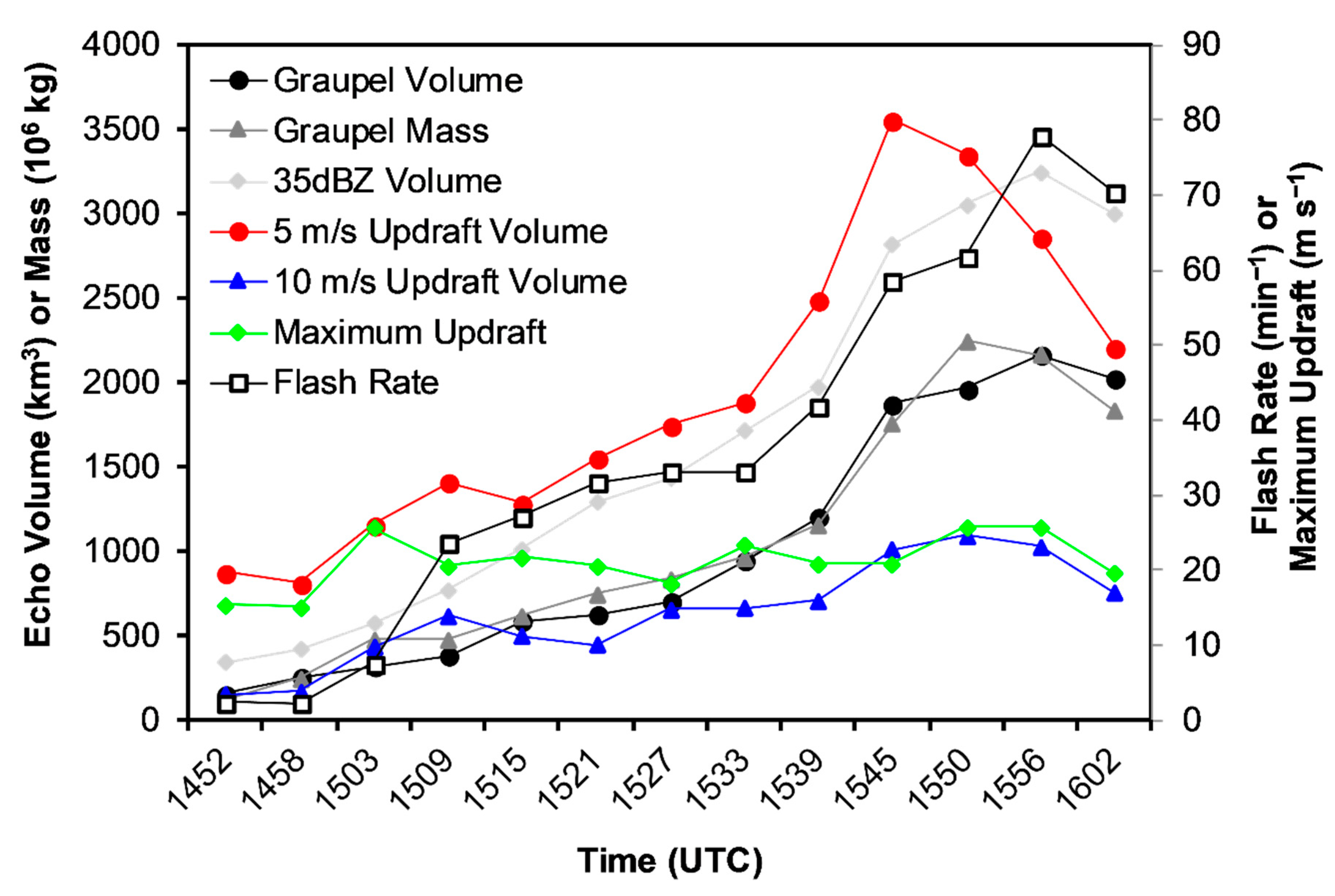 Atmosphere 10 00796 g002 Atmosphere 10 00796 g002