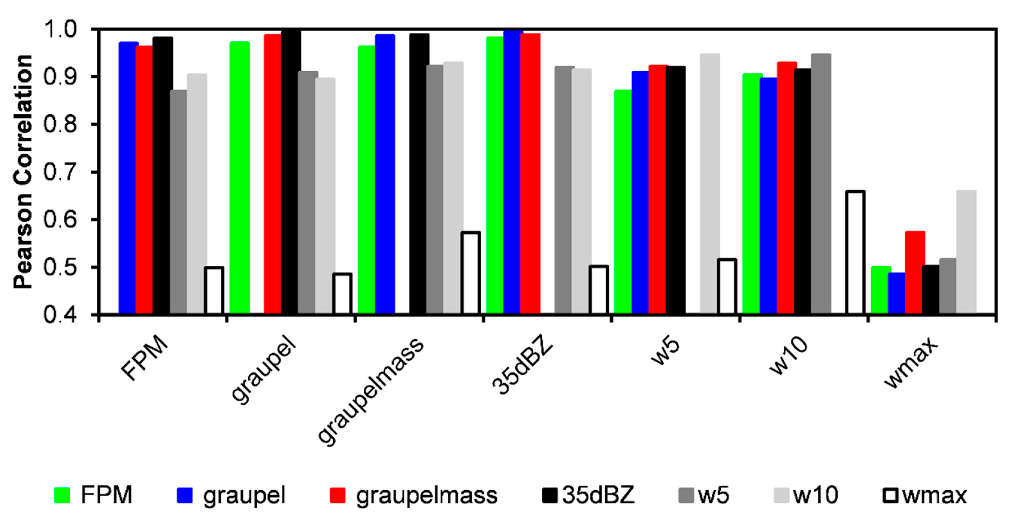 Atmosphere 10 00796 g003 Atmosphere 10 00796 g003