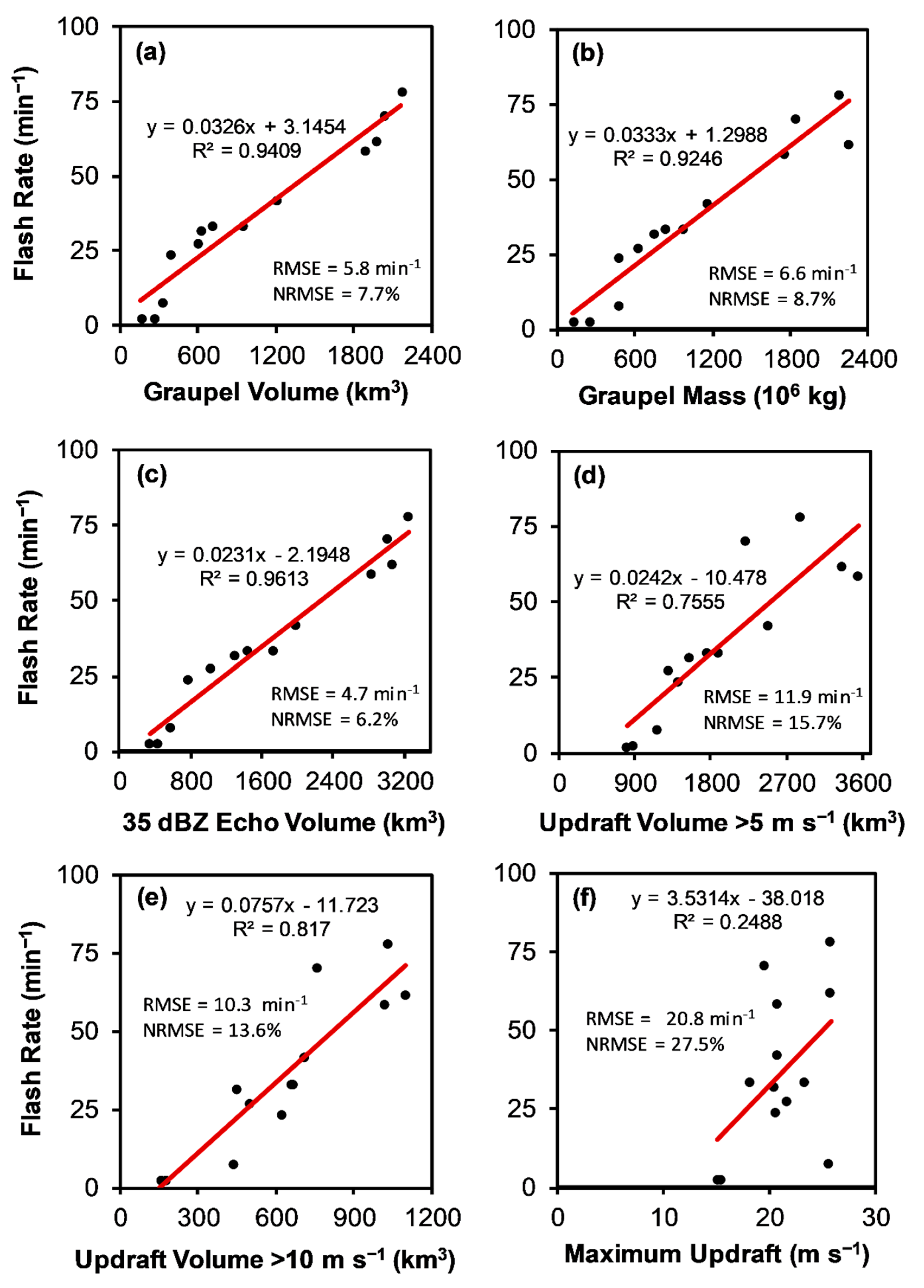 Atmosphere 10 00796 g004 Atmosphere 10 00796 g004