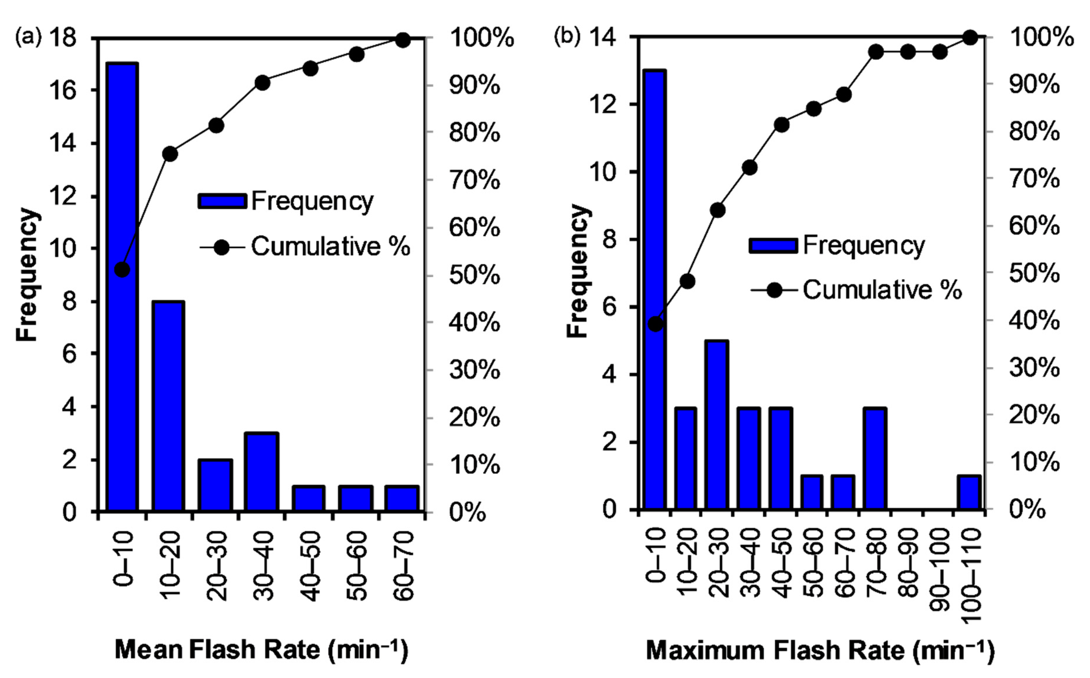 Atmosphere 10 00796 g005 Atmosphere 10 00796 g005