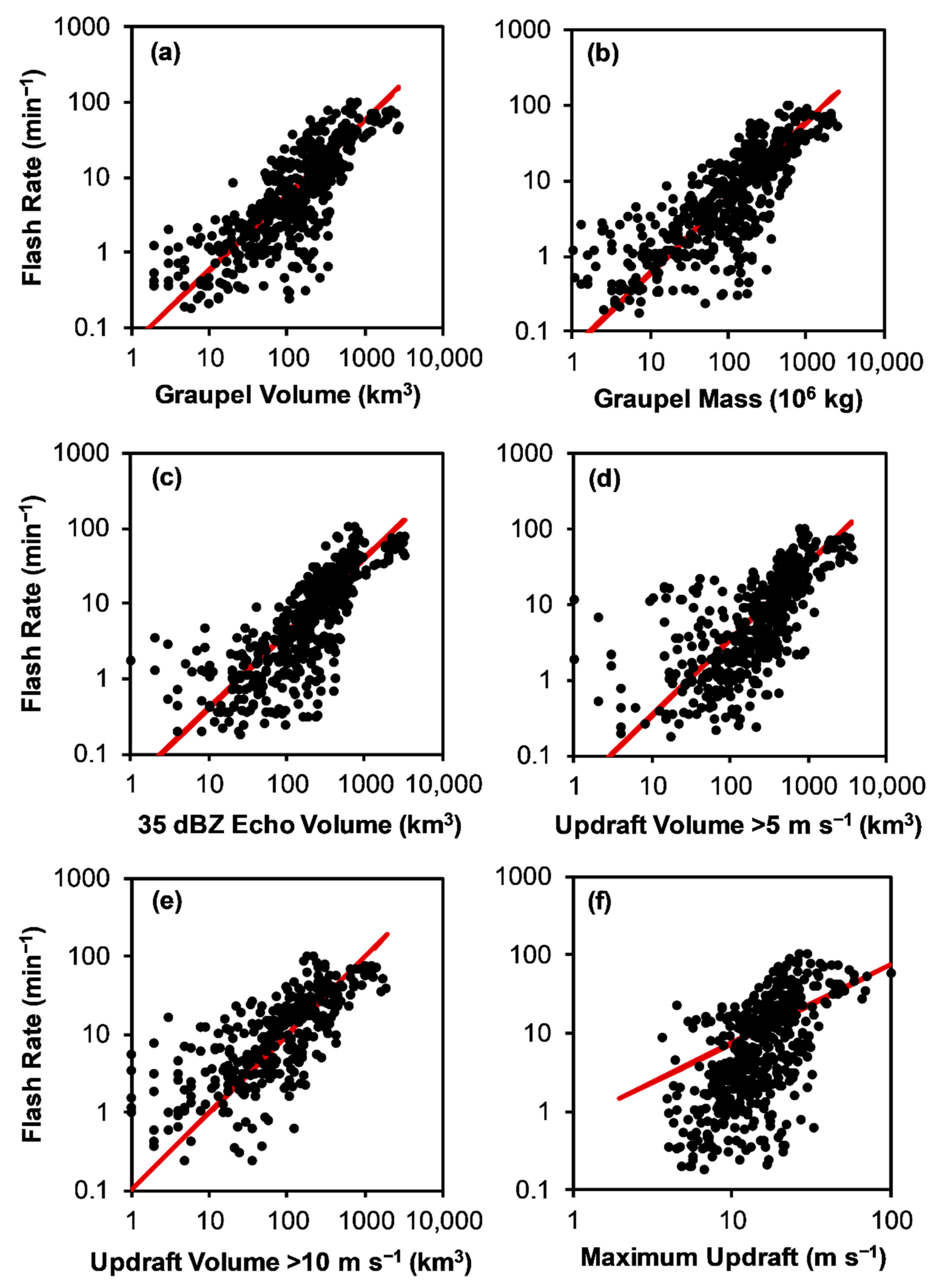 Atmosphere 10 00796 g007 Atmosphere 10 00796 g007