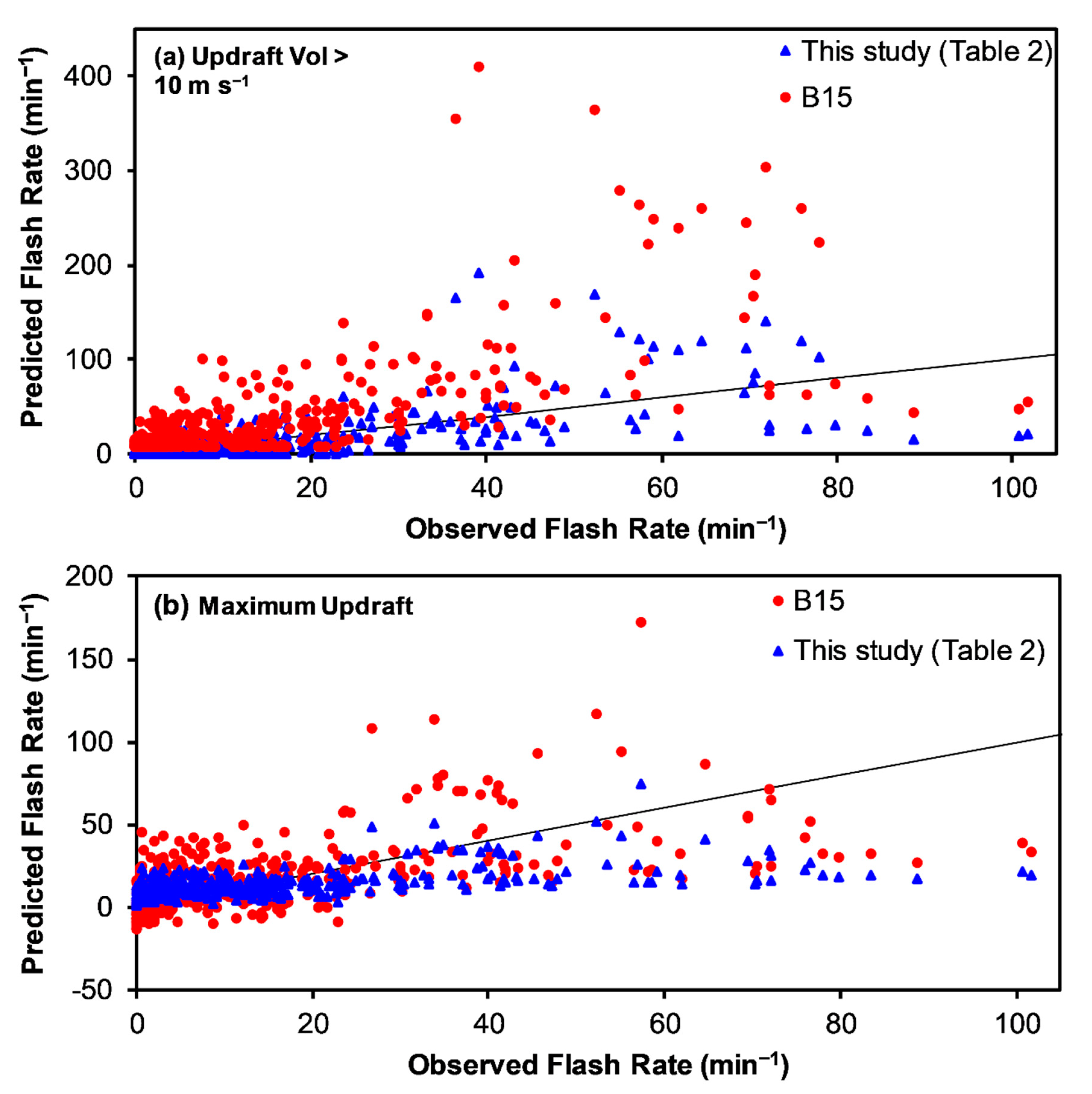 Atmosphere 10 00796 g009 Atmosphere 10 00796 g009