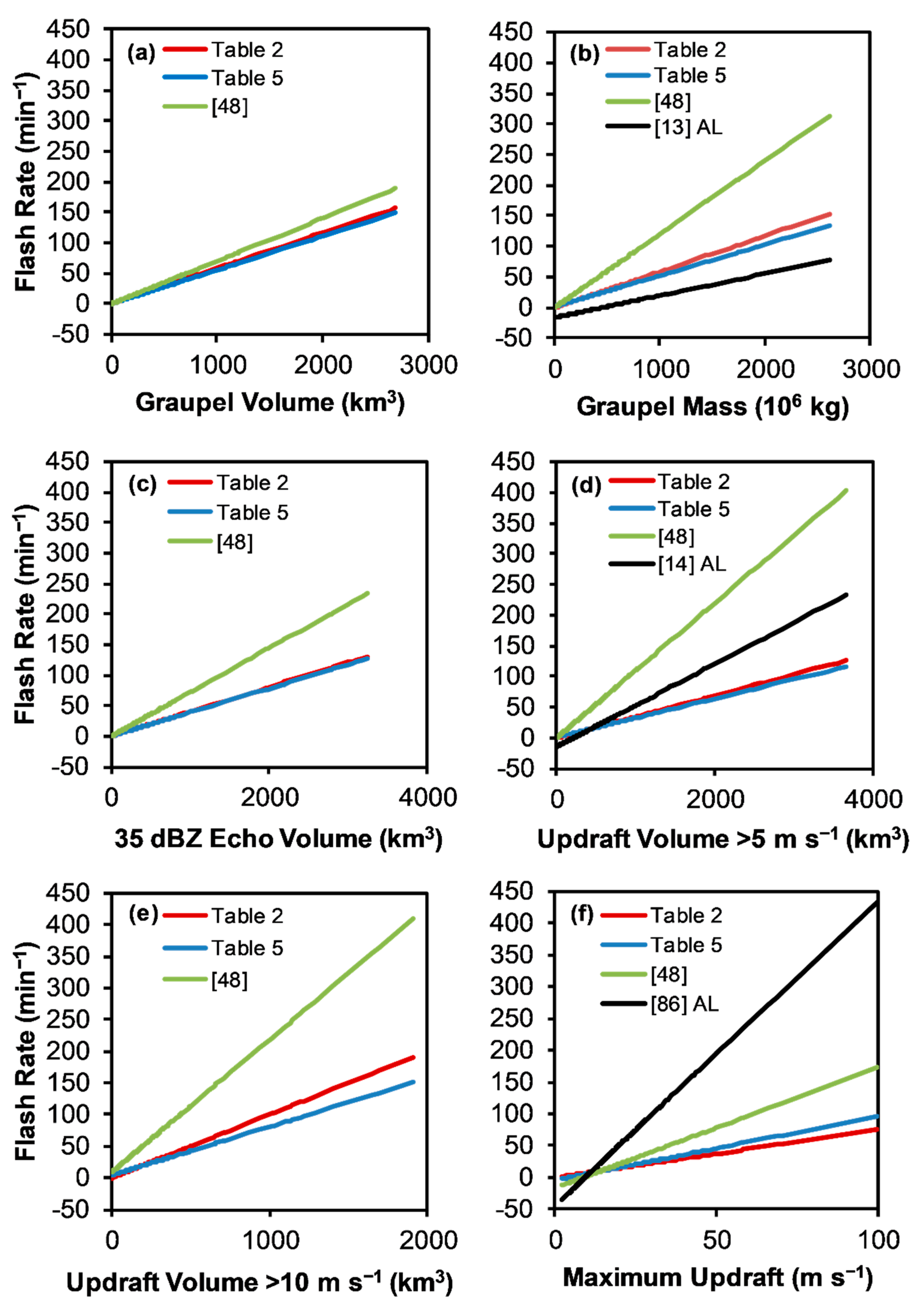 Atmosphere 10 00796 g010 Atmosphere 10 00796 g010