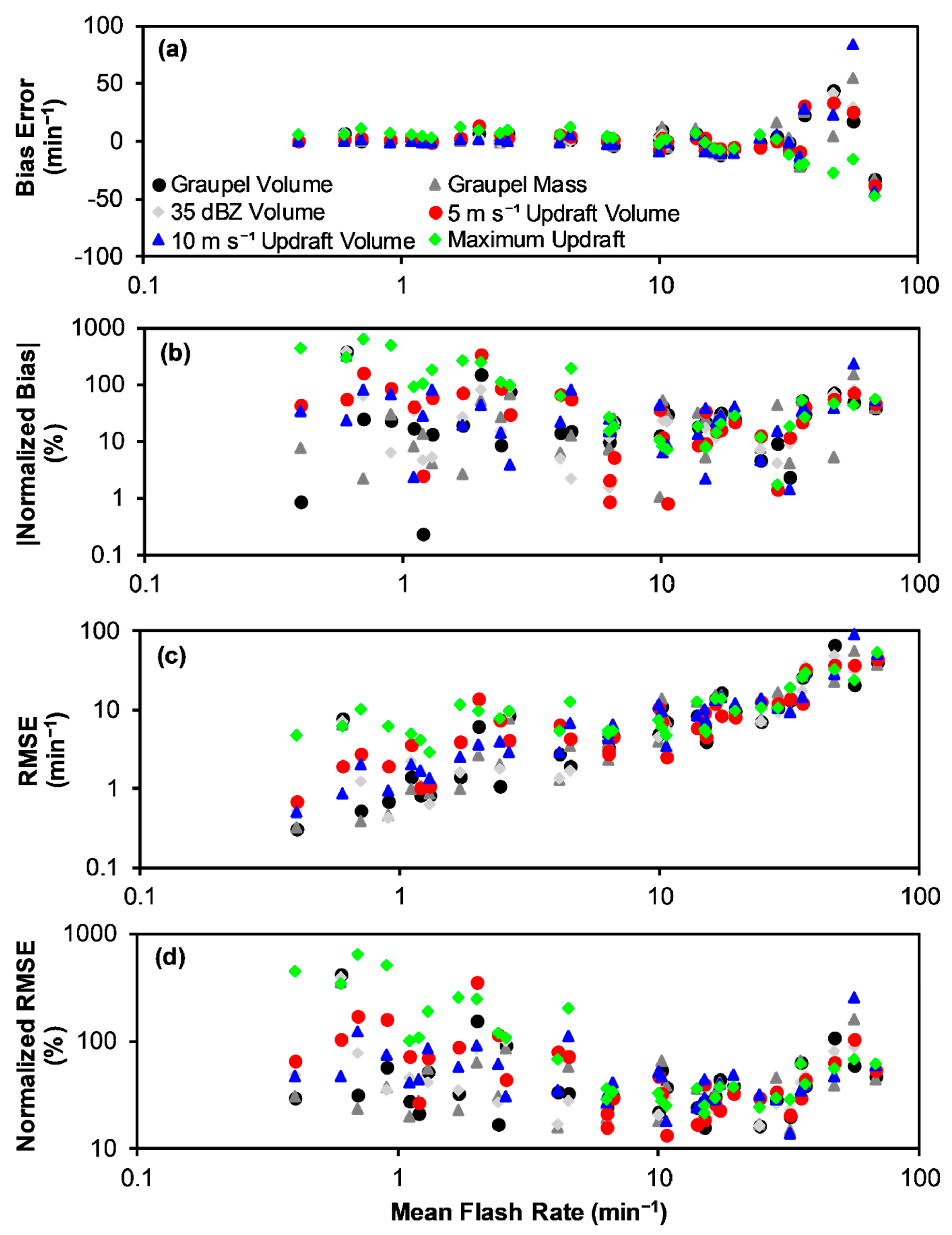 Atmosphere 10 00796 g011 Atmosphere 10 00796 g011