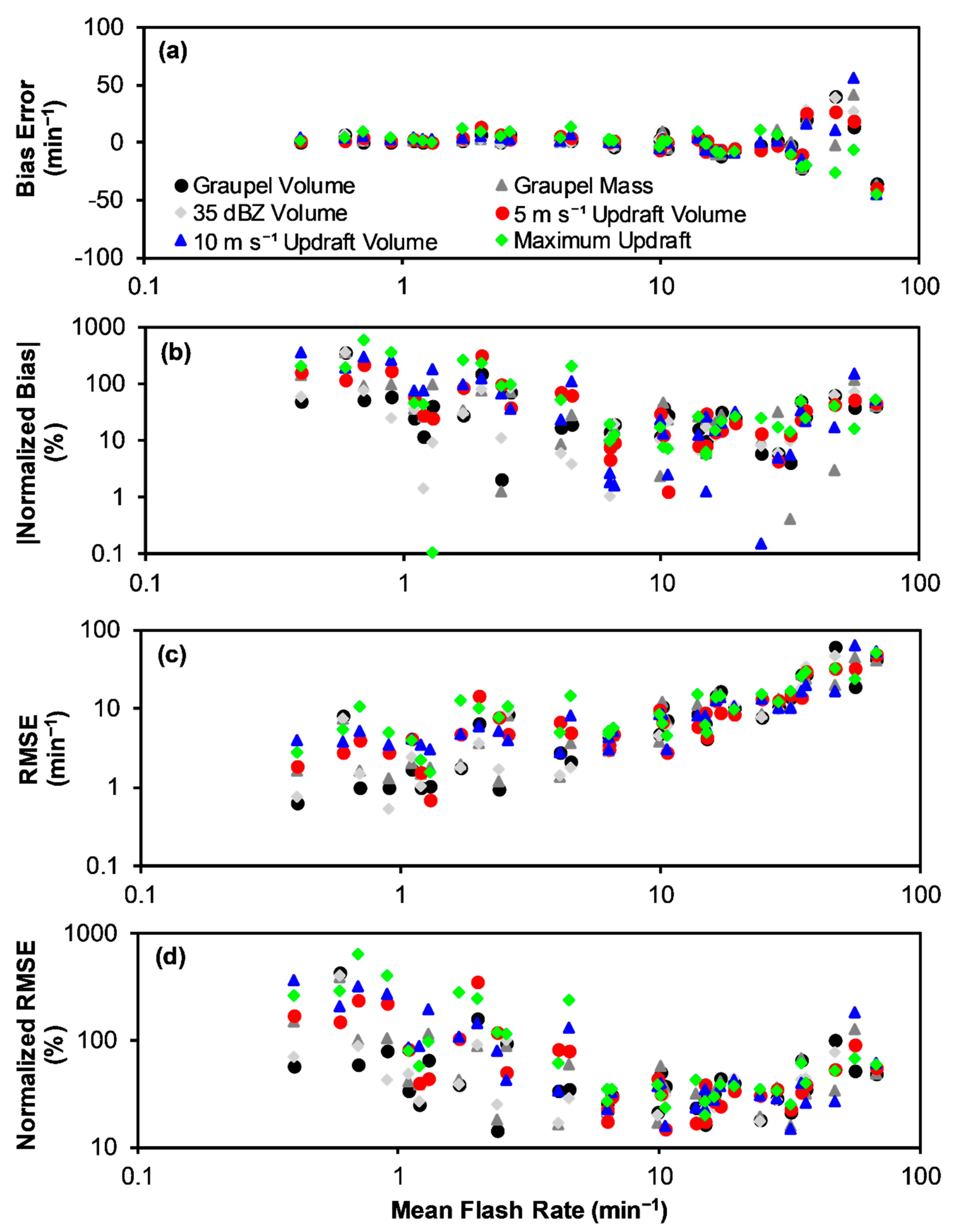 Atmosphere 10 00796 g012 Atmosphere 10 00796 g012