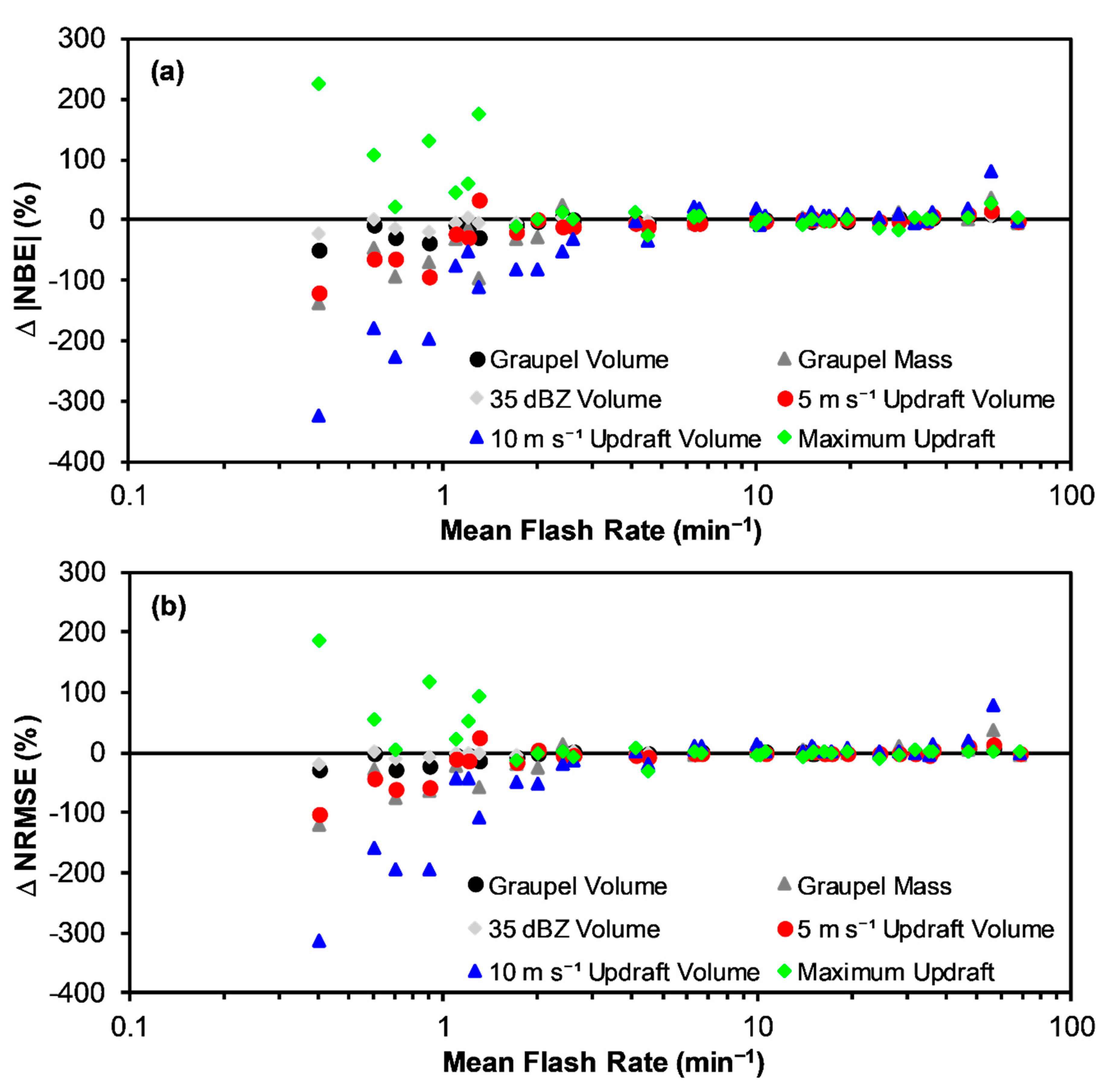 Atmosphere 10 00796 g013 Atmosphere 10 00796 g013