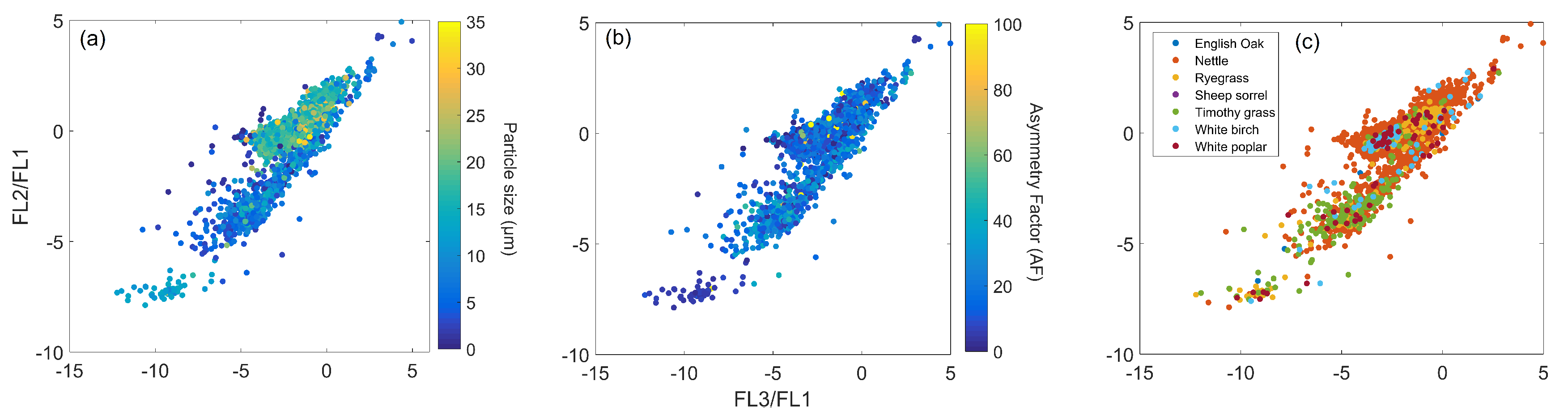 Atmosphere 10 00797 g010