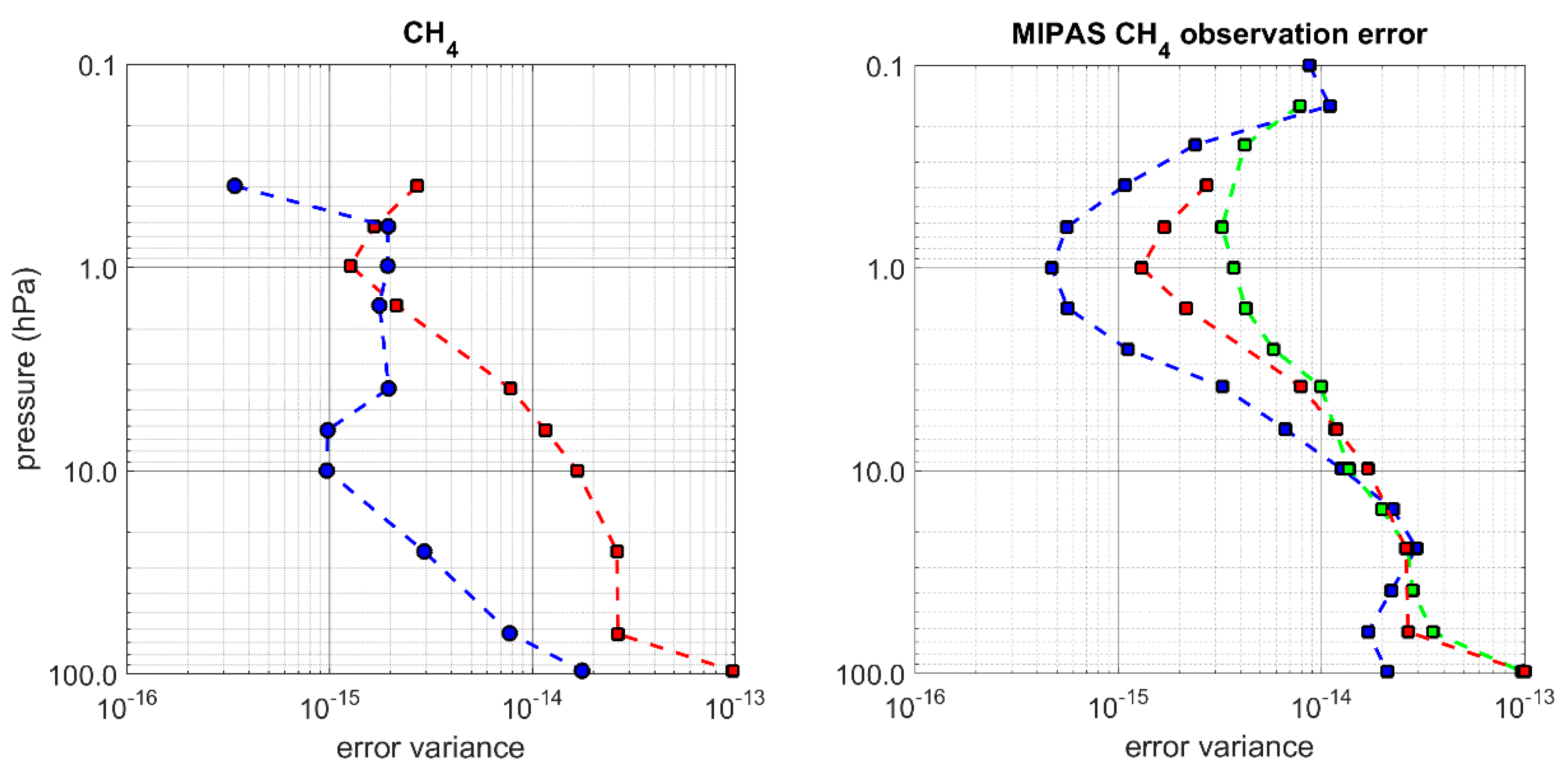 Atmosphere 10 00798 g003