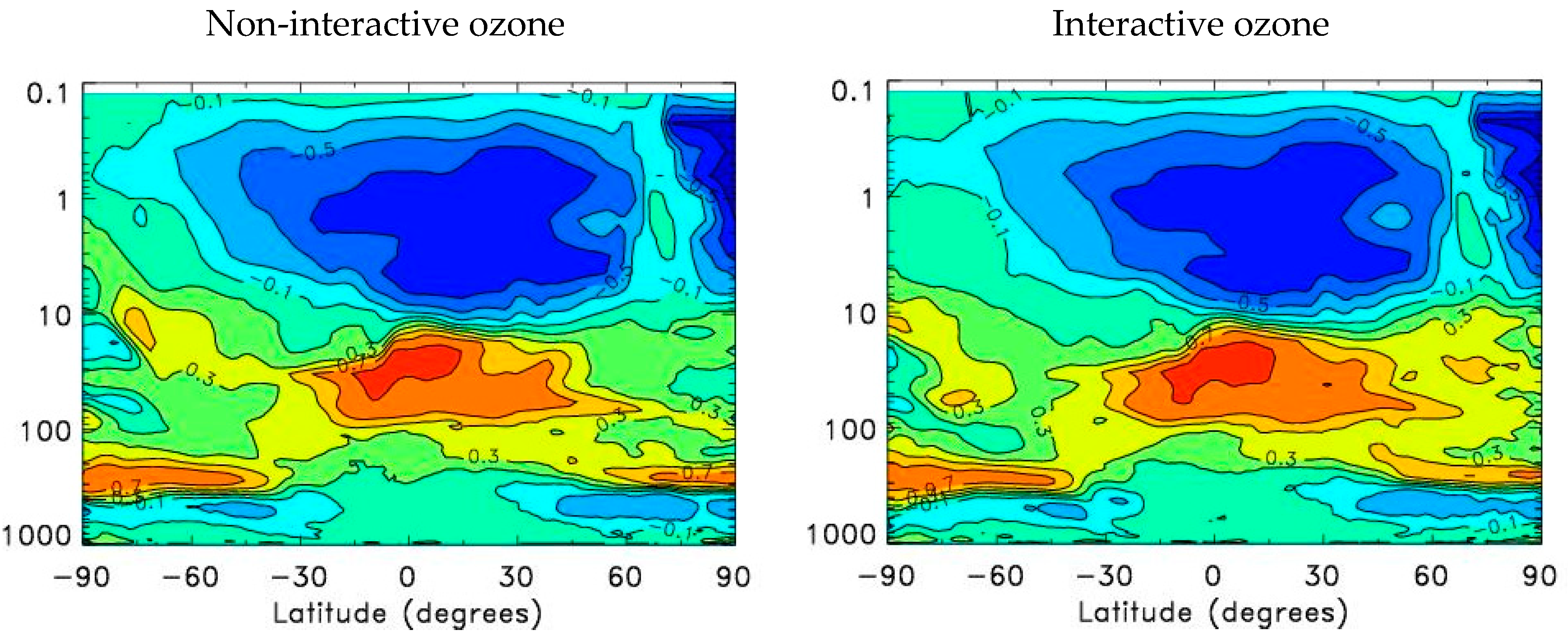 Atmosphere 10 00798 g005