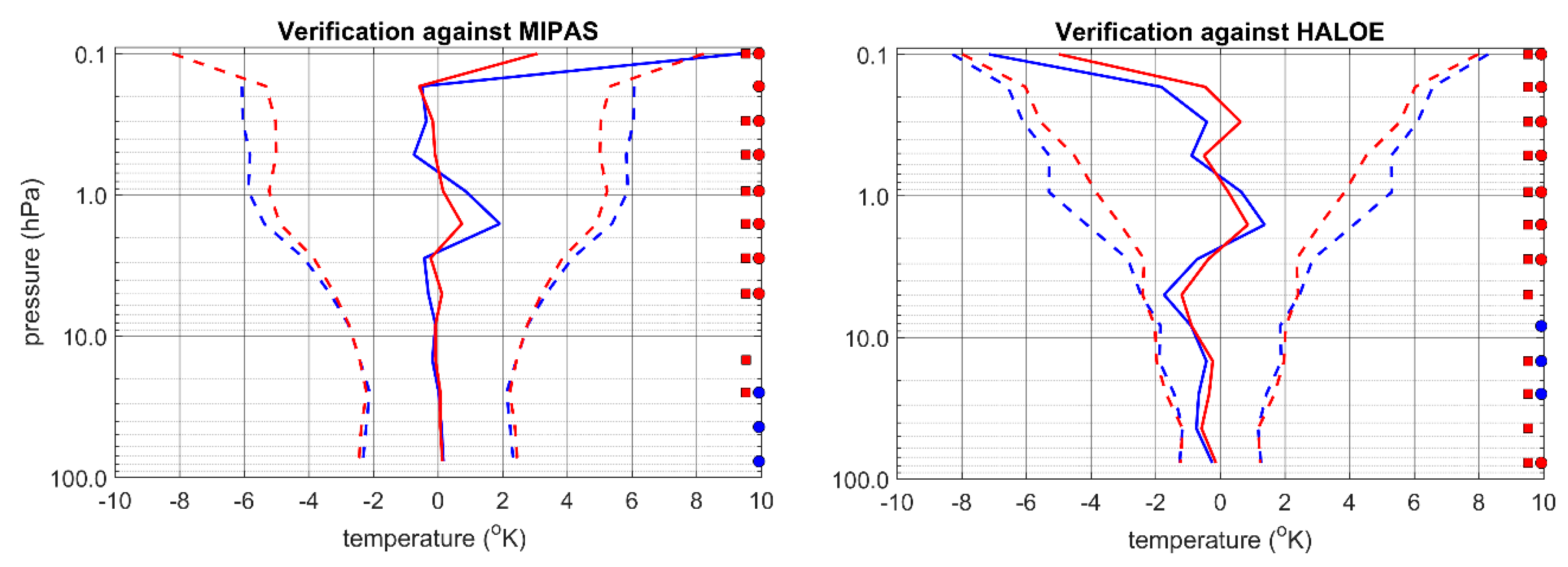 Atmosphere 10 00798 g008