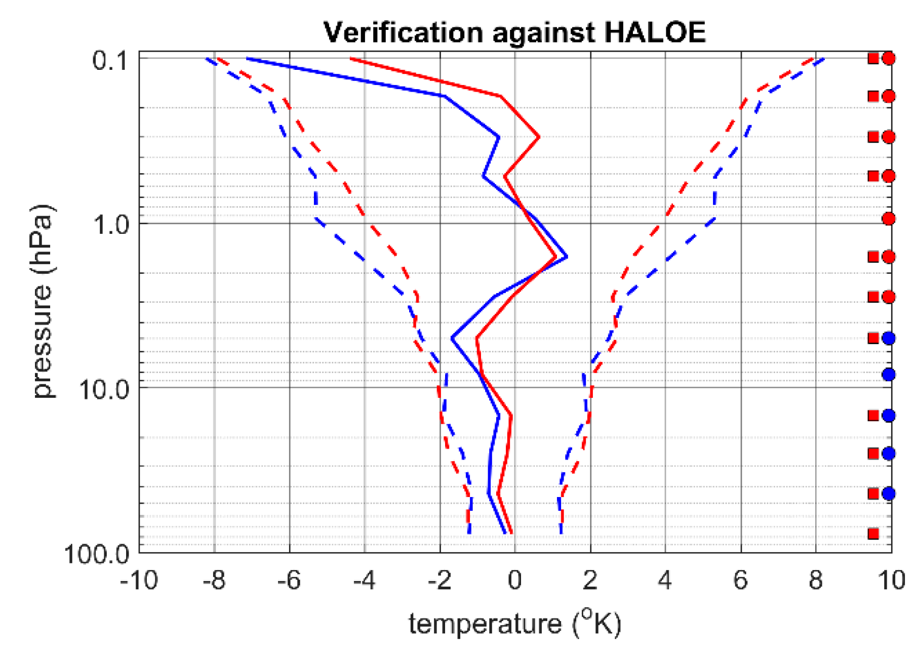 Atmosphere 10 00798 g009