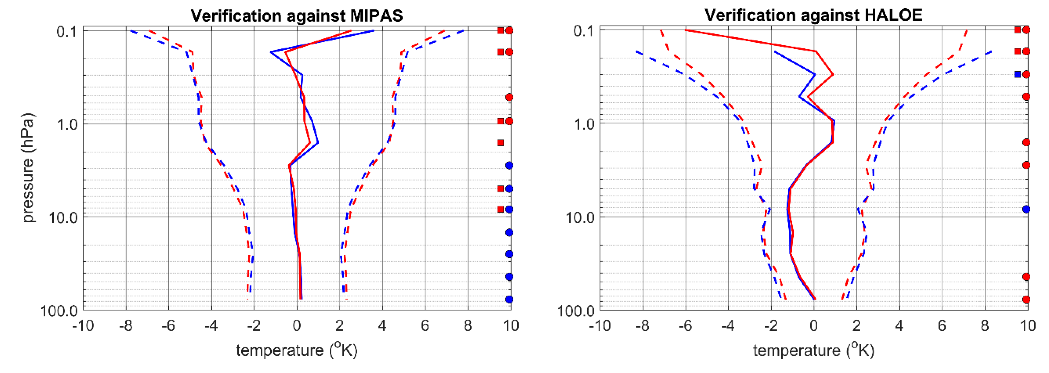 Atmosphere 10 00798 g010