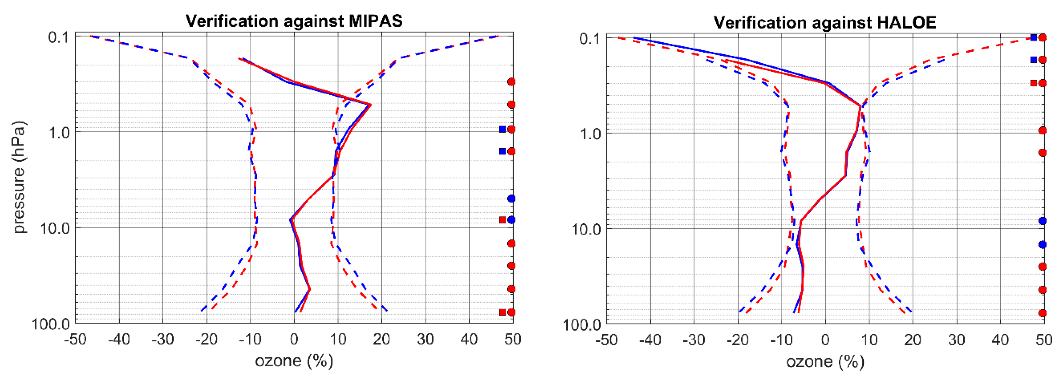 Atmosphere 10 00798 g011