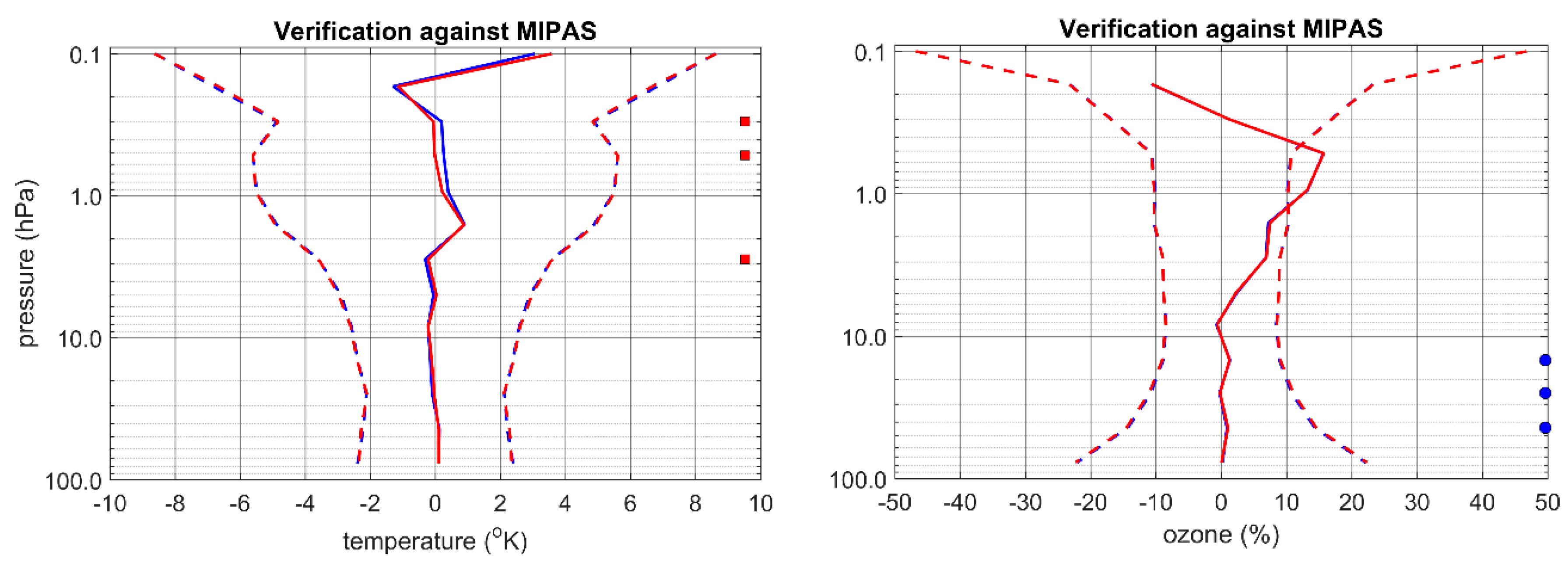 Atmosphere 10 00798 g012