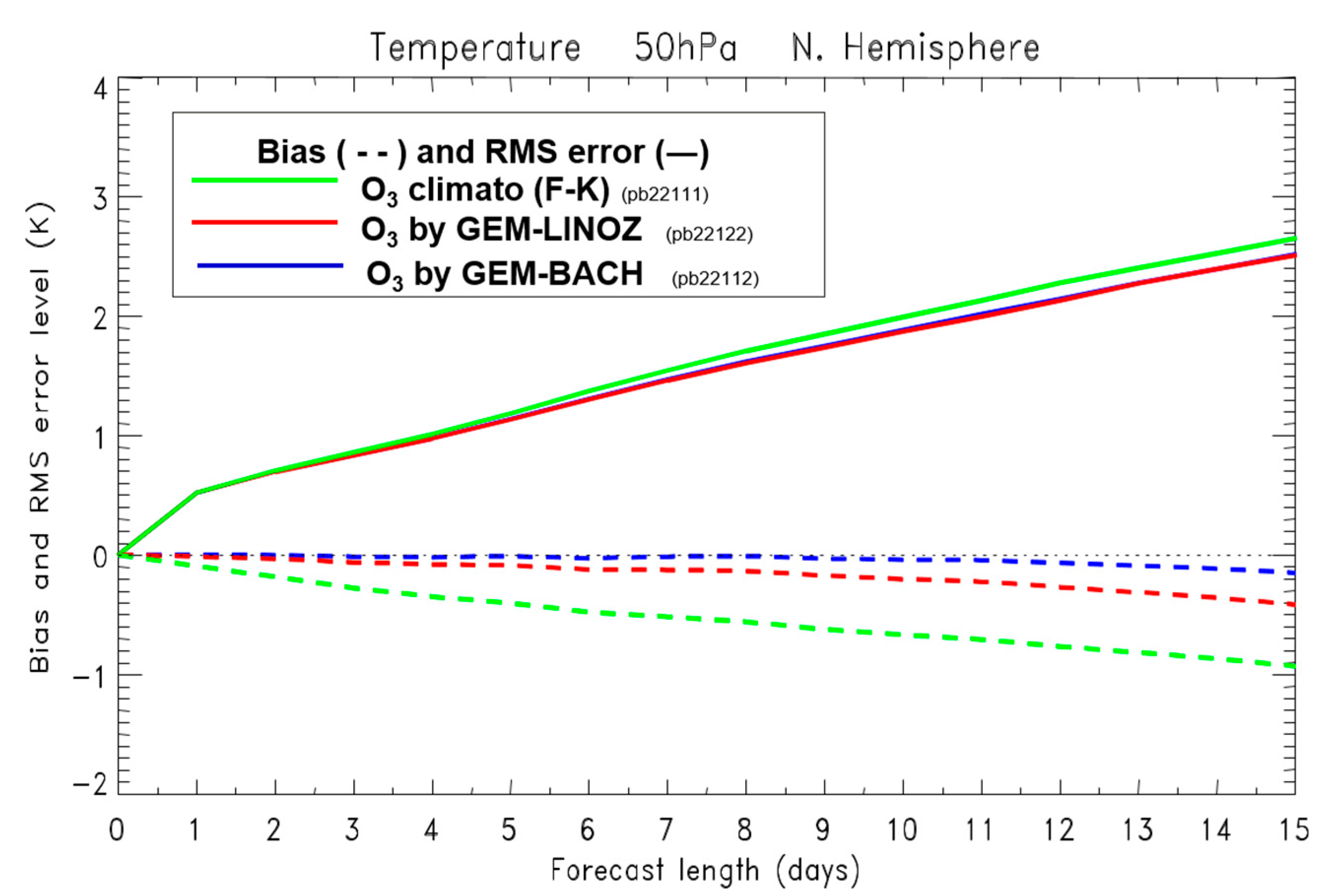 Atmosphere 10 00798 g013