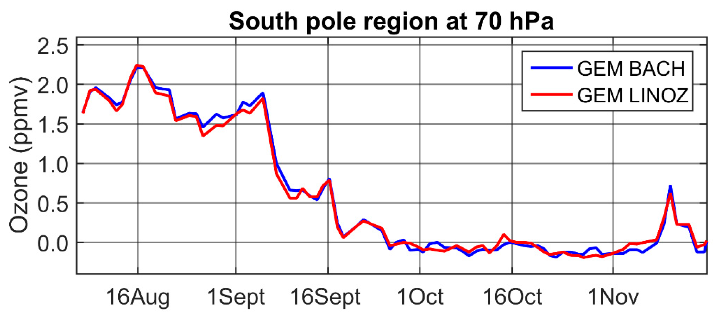 Atmosphere 10 00798 g015
