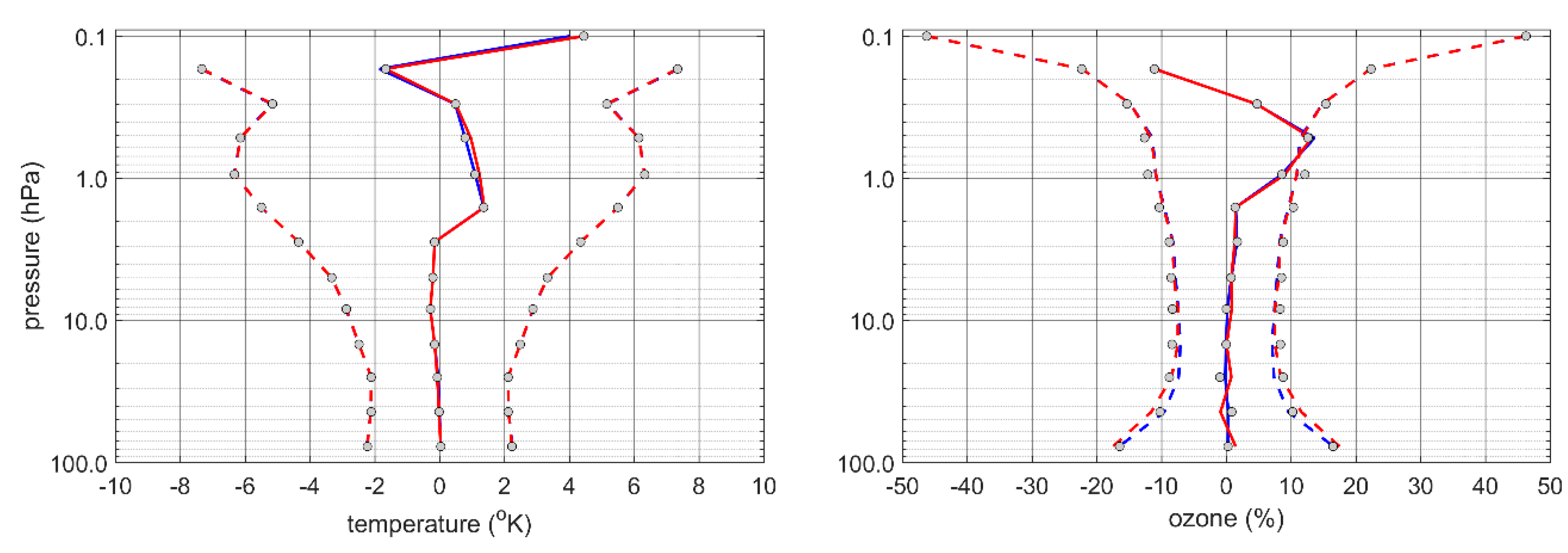 Atmosphere 10 00798 g017