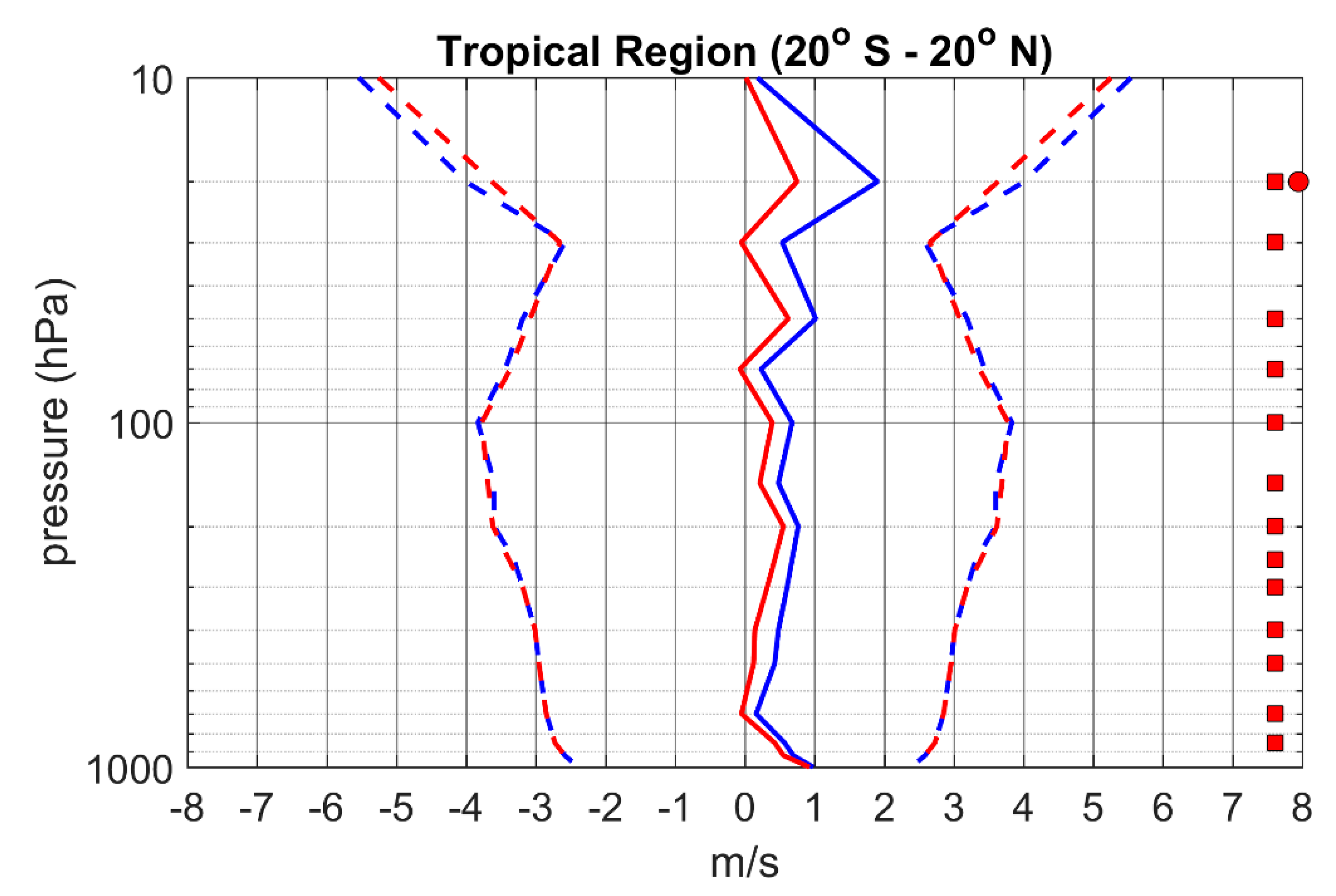 Atmosphere 10 00798 g020