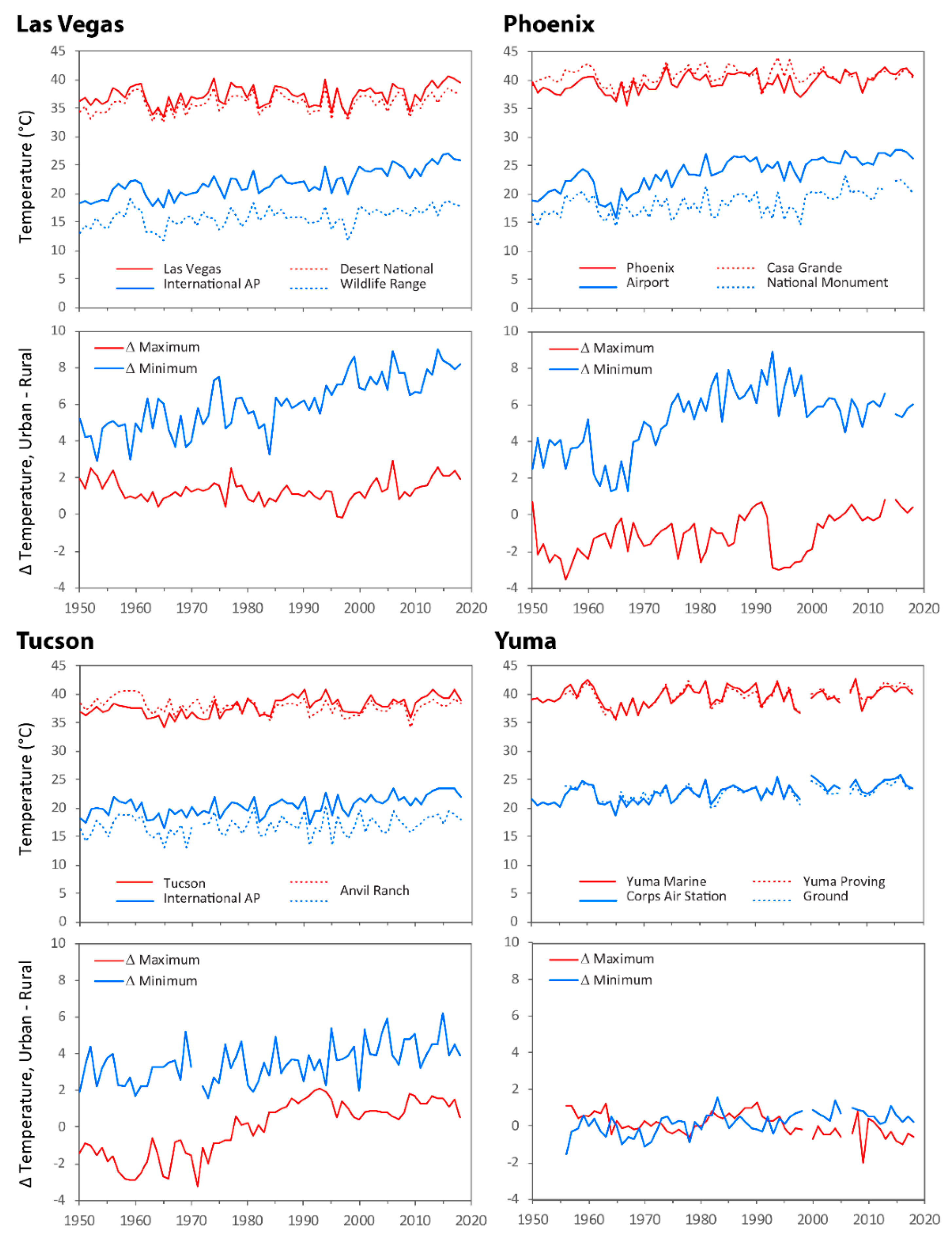 Atmosphere 10 00800 g003 Atmosphere 10 00800 g003