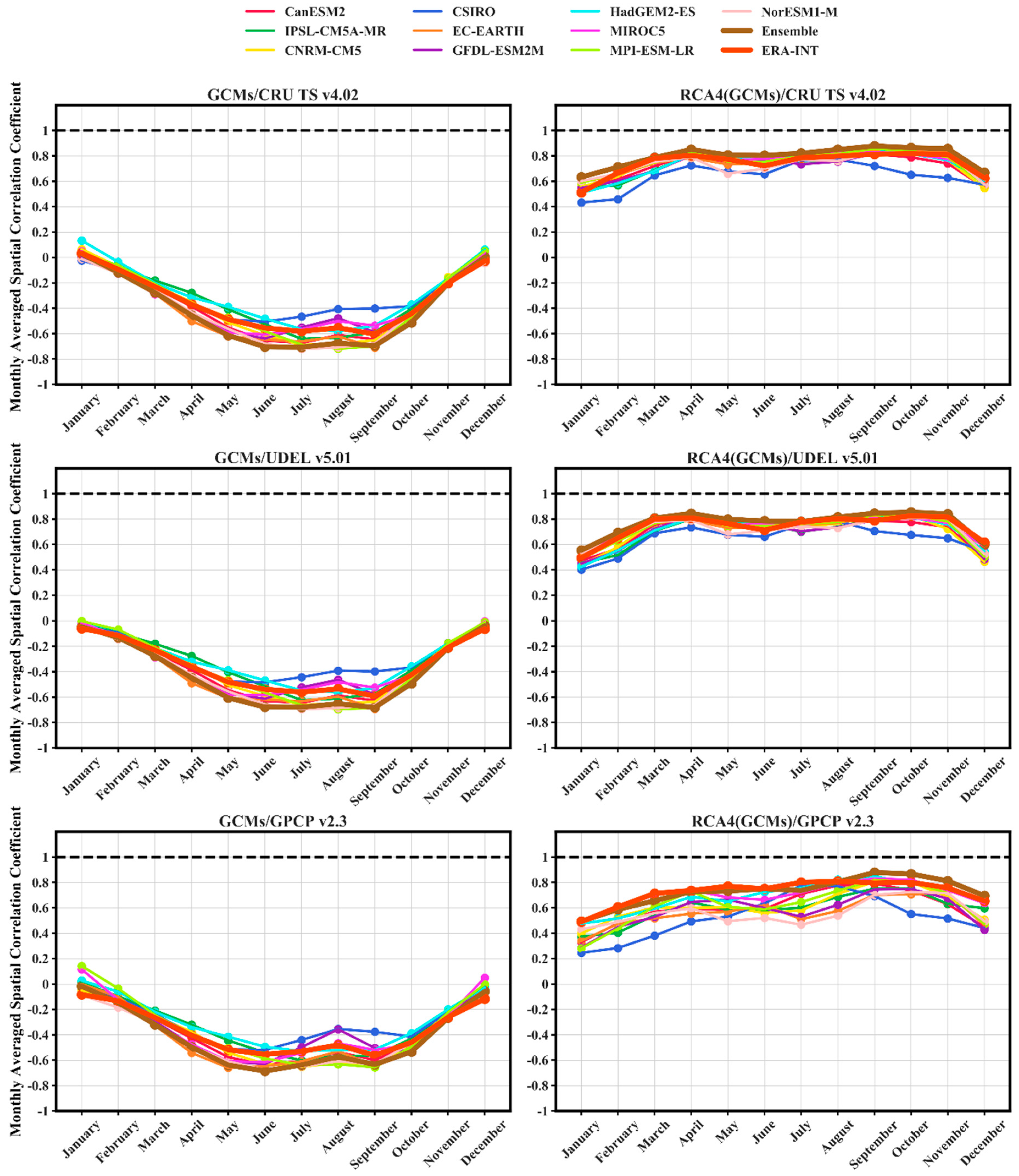 Atmosphere 10 00802 g009 Atmosphere 10 00802 g009